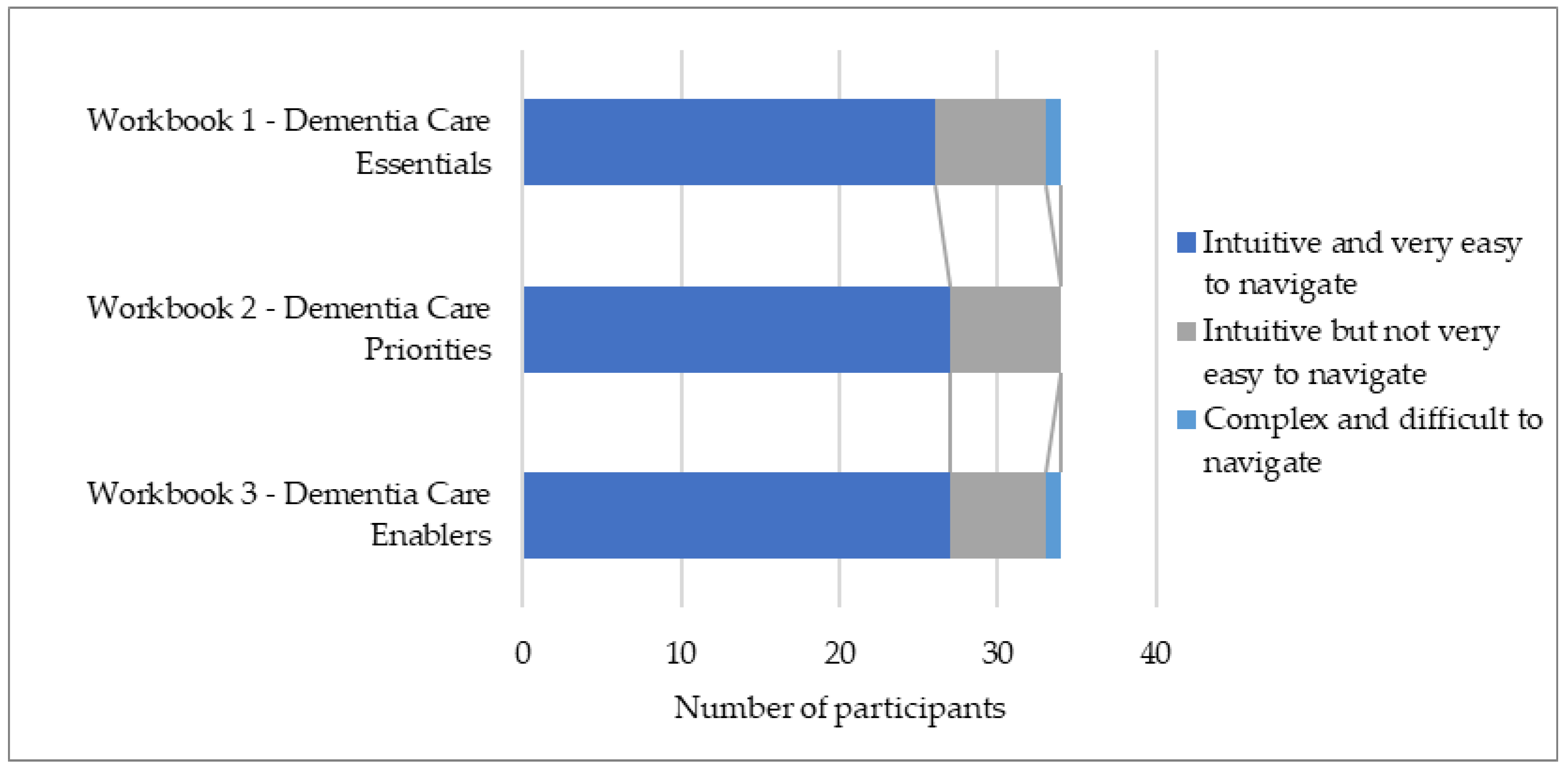 Preprints 96729 g003