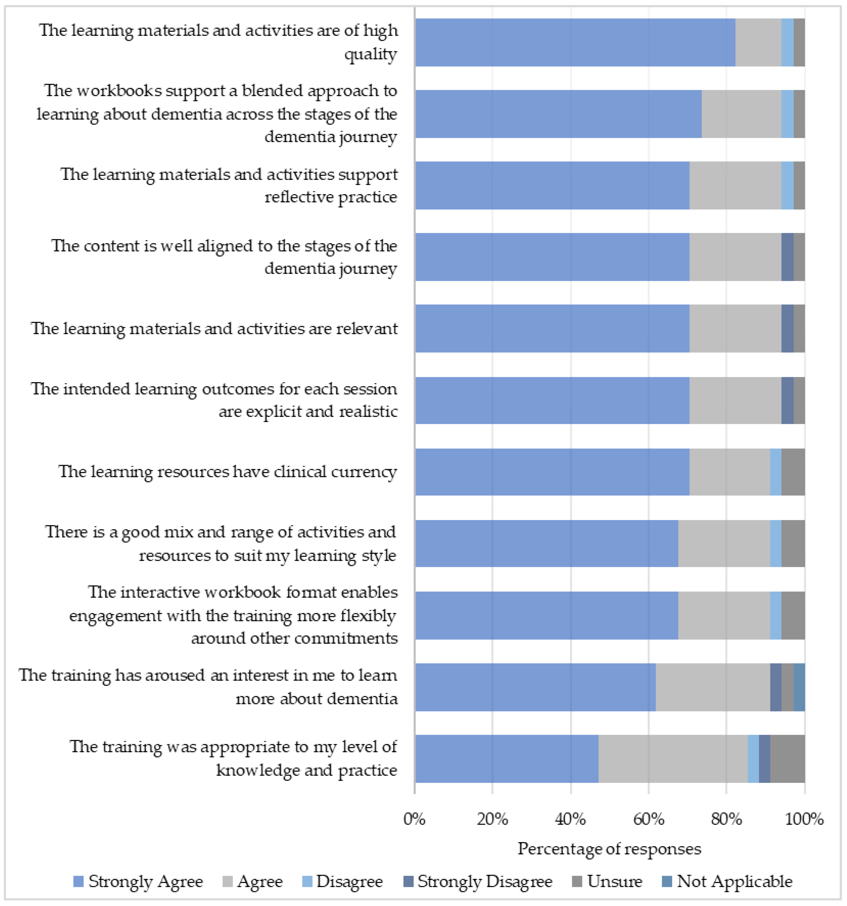 Preprints 96729 g004