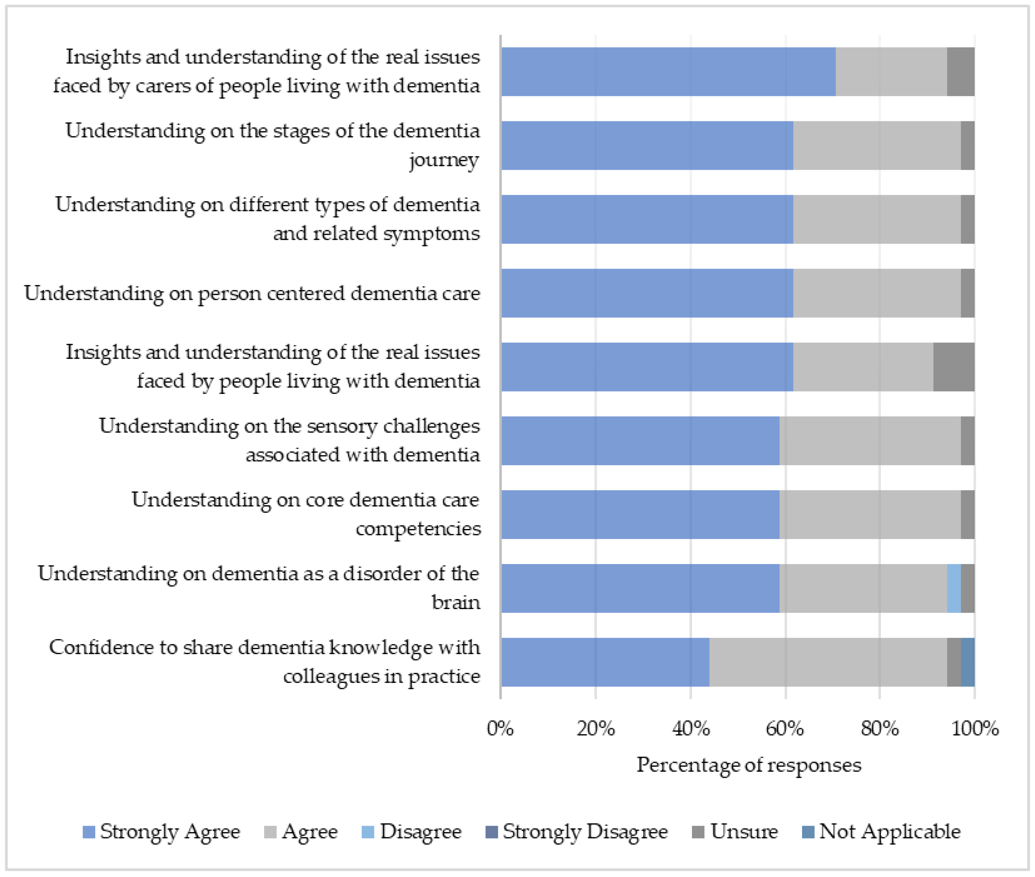 Preprints 96729 g006
