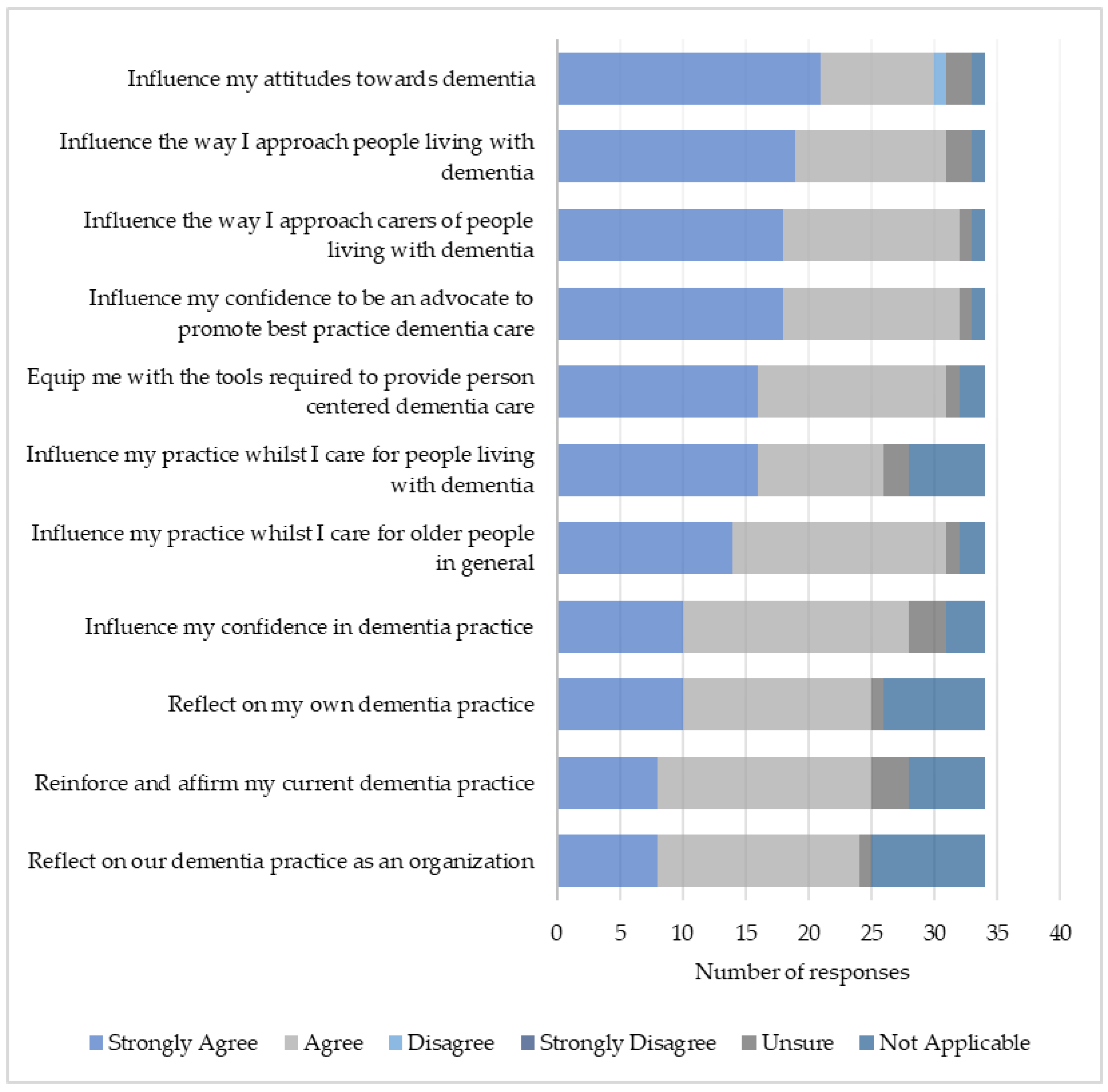 Preprints 96729 g008