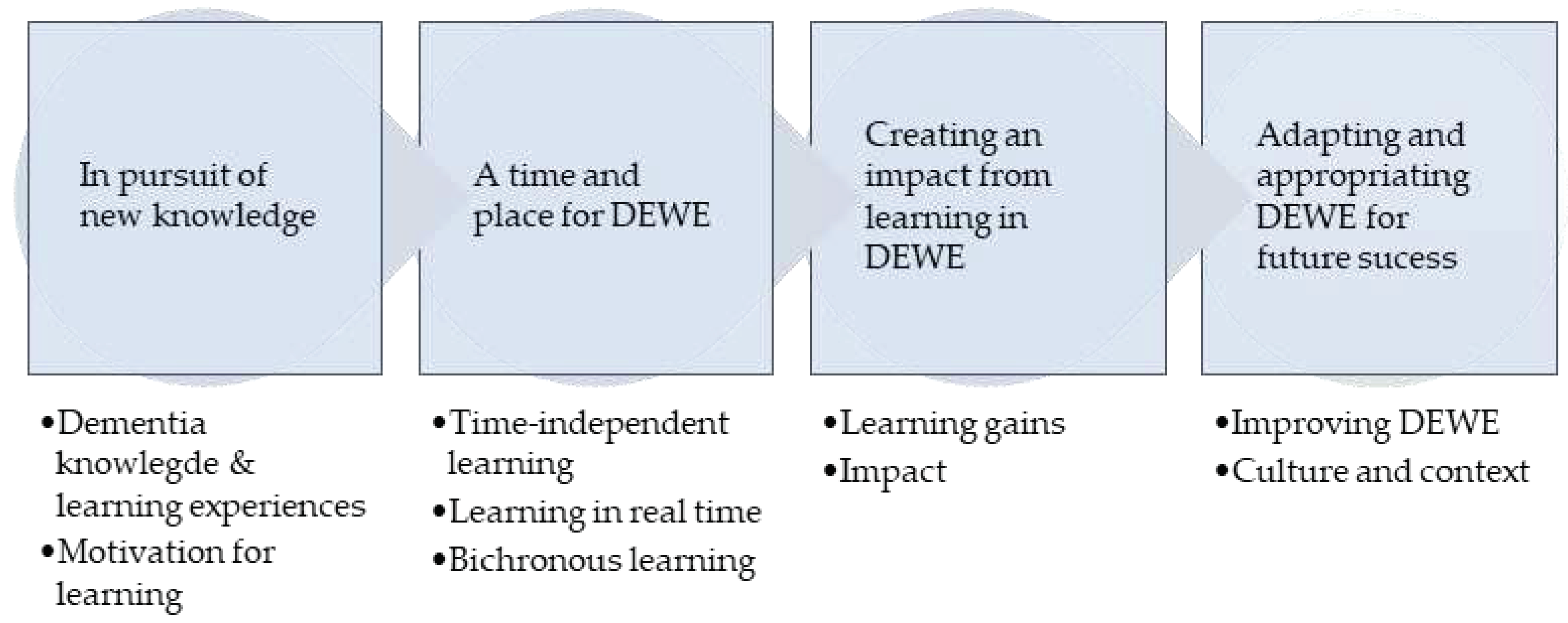 Preprints 96729 g009