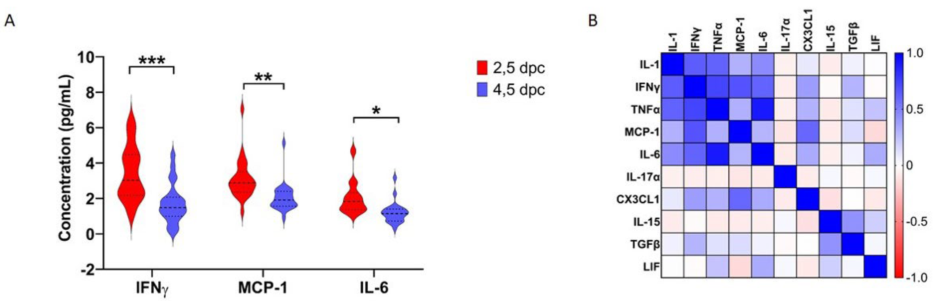 Preprints 219060 g002 Preprints 219060 g002