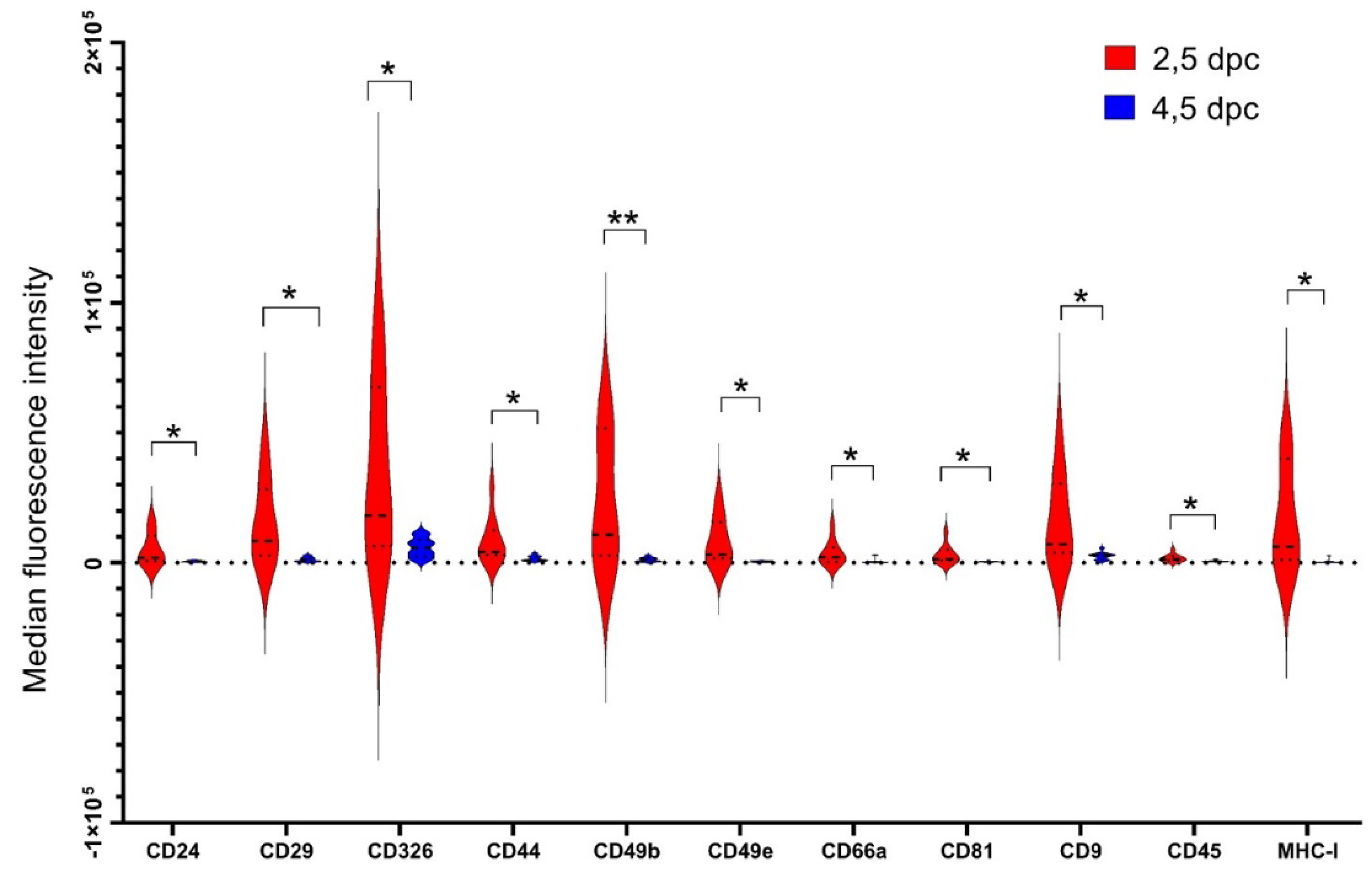 Preprints 219060 g003 Preprints 219060 g003