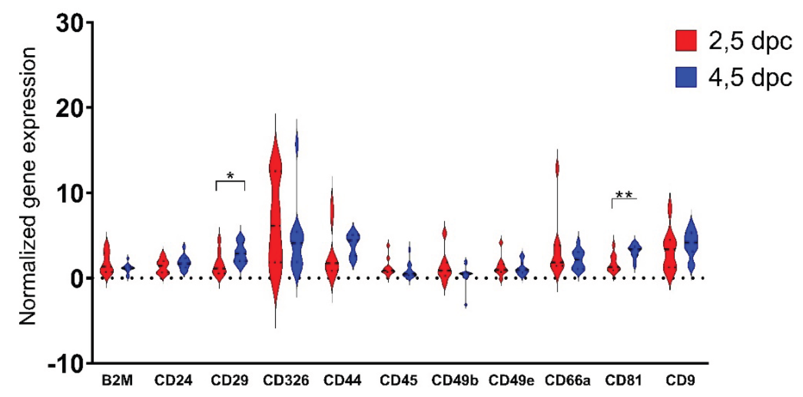 Preprints 219060 g005 Preprints 219060 g005