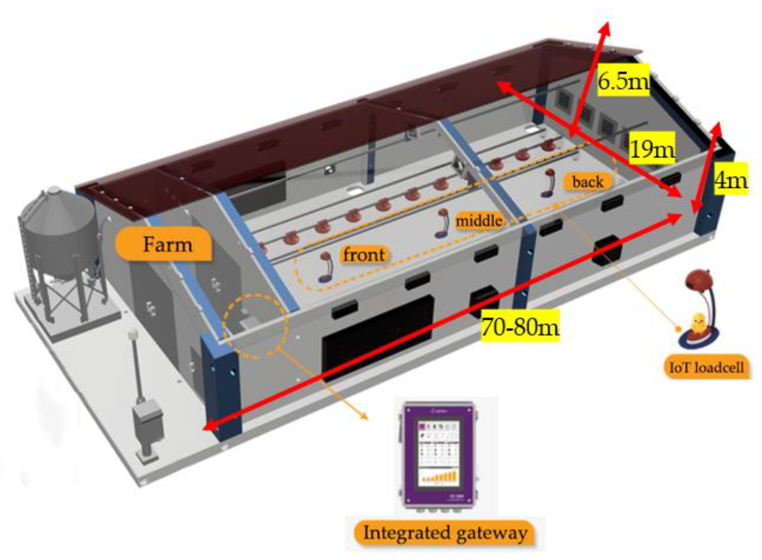Preprints 168132 g001