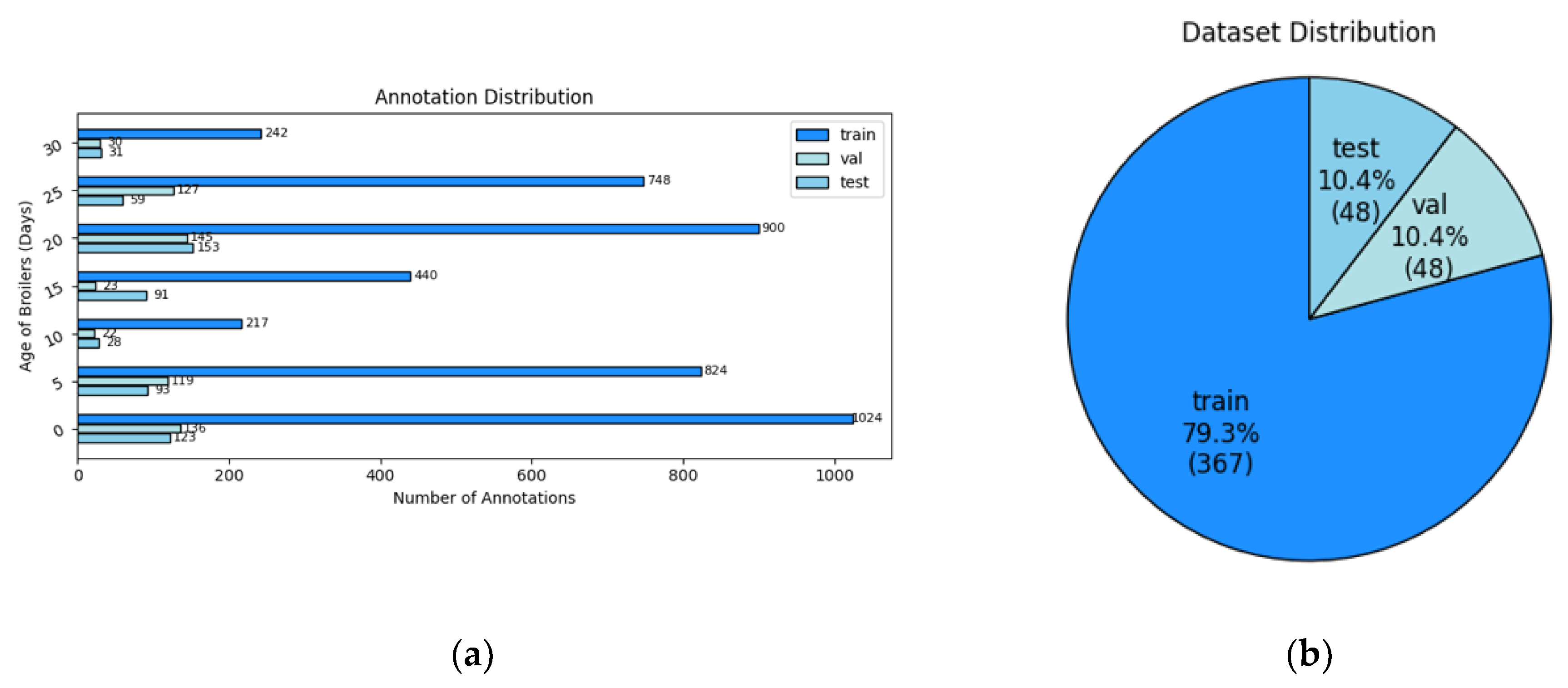 Preprints 168132 g003