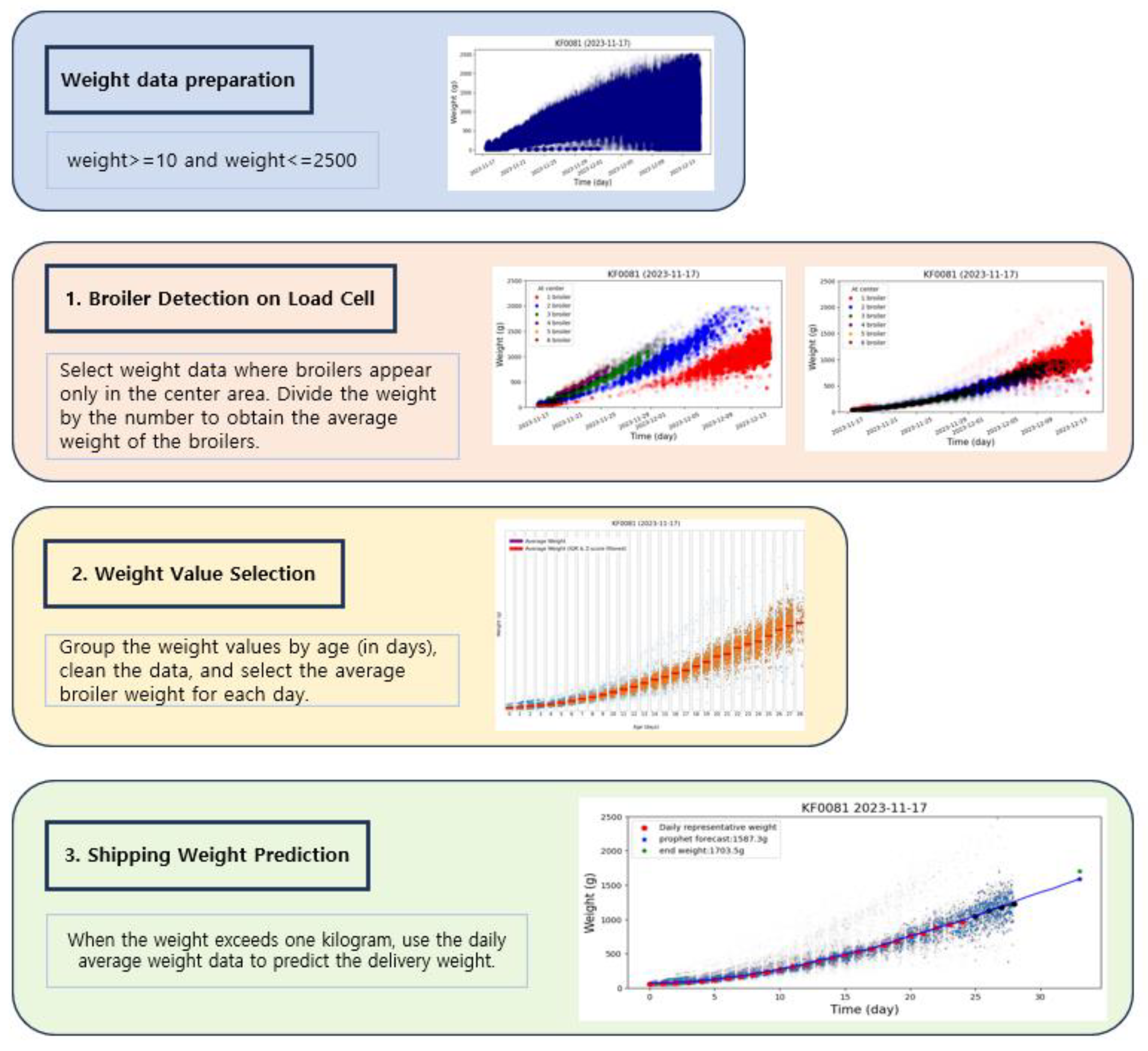 Preprints 168132 g004