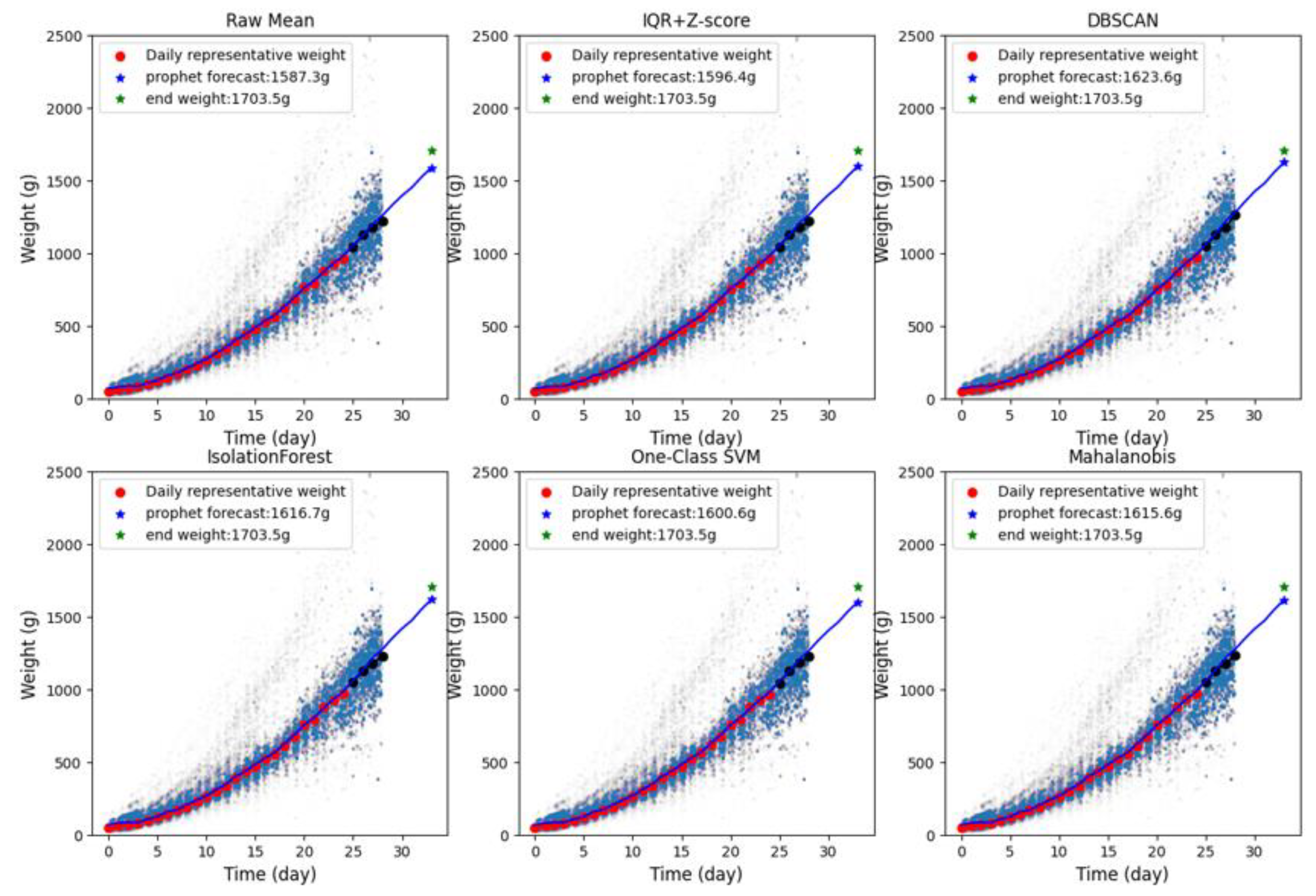Preprints 168132 g006