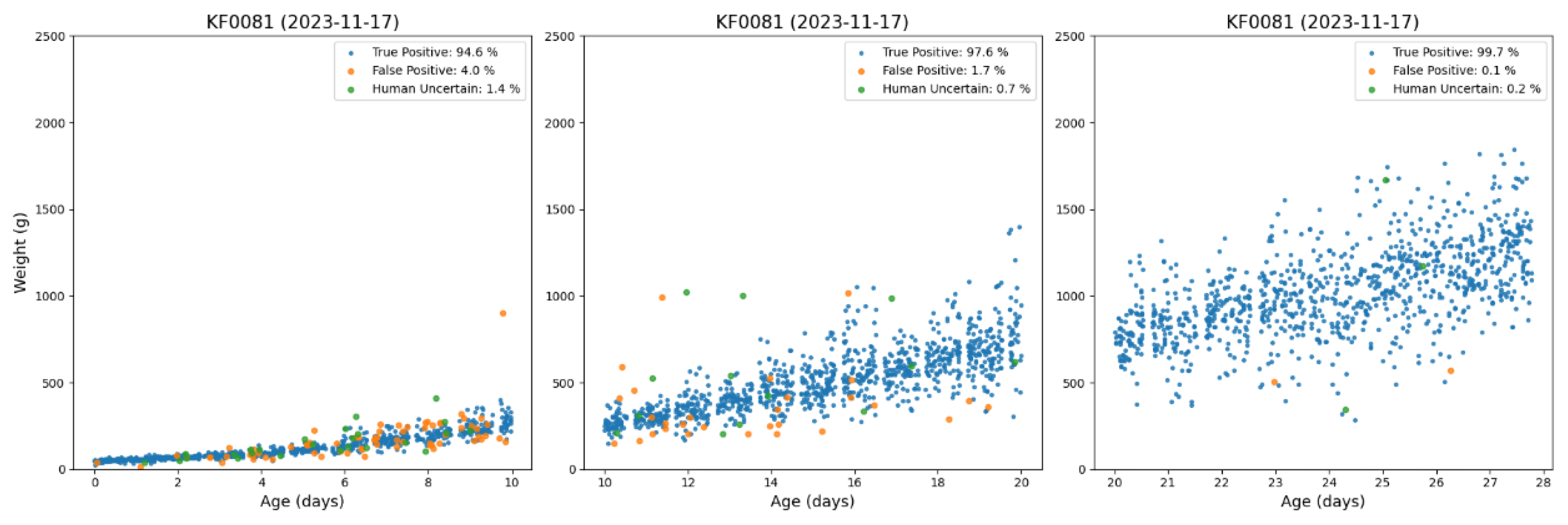 Preprints 168132 g008