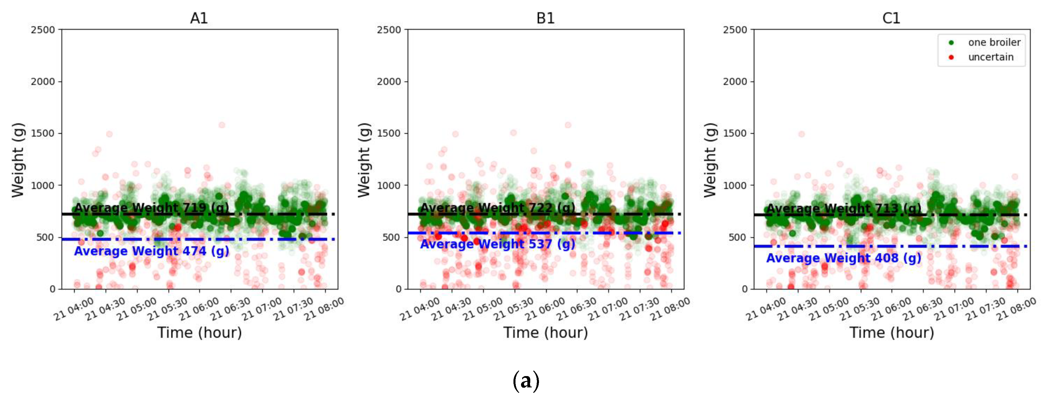 Preprints 168132 g009a