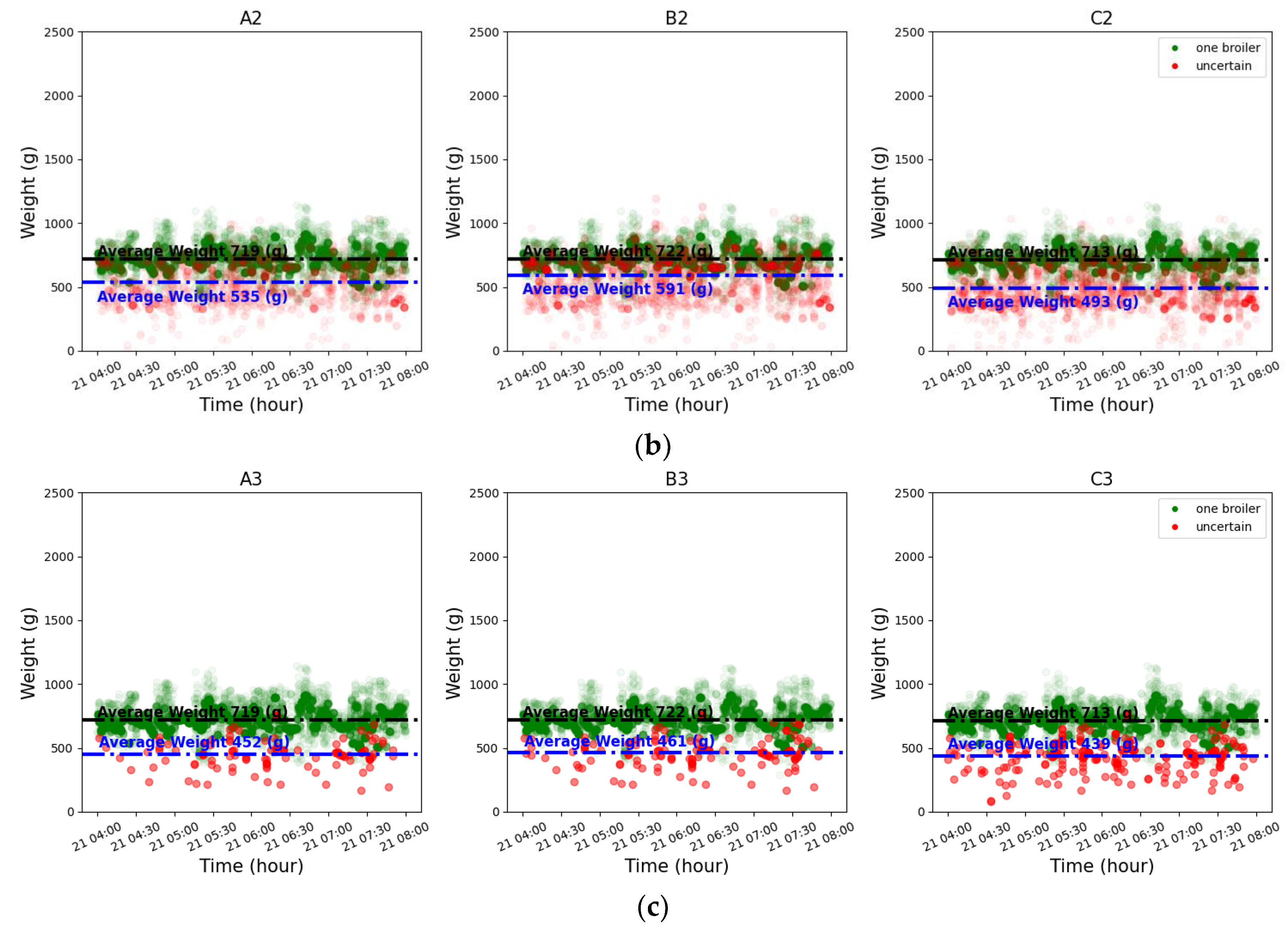 Preprints 168132 g009b