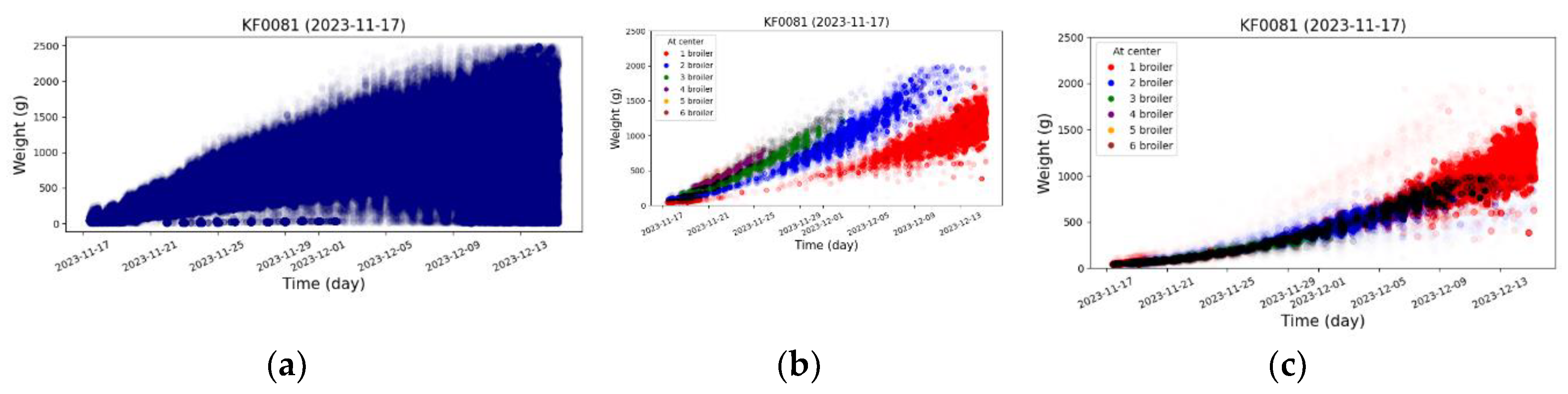Preprints 168132 g010