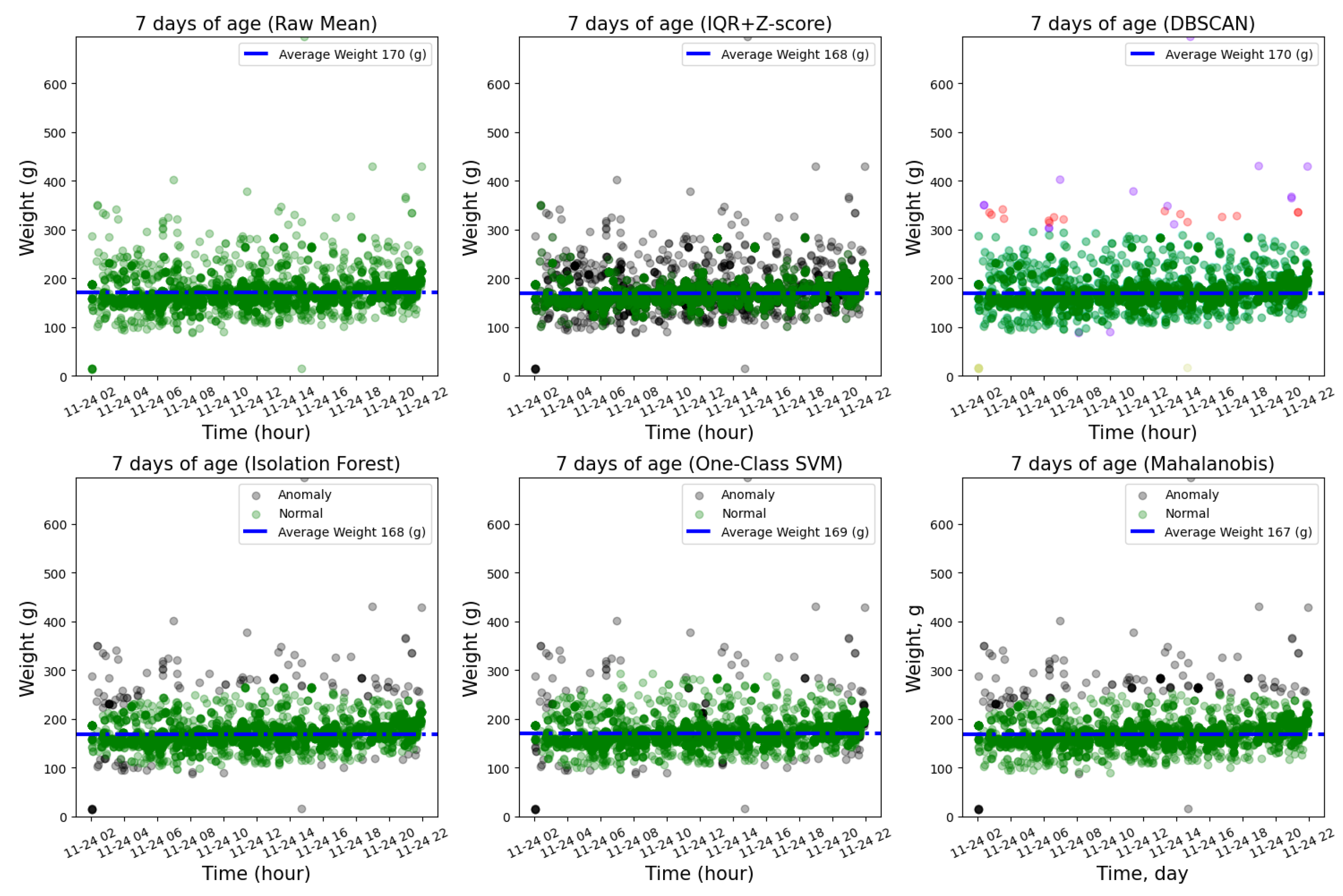 Preprints 168132 g011