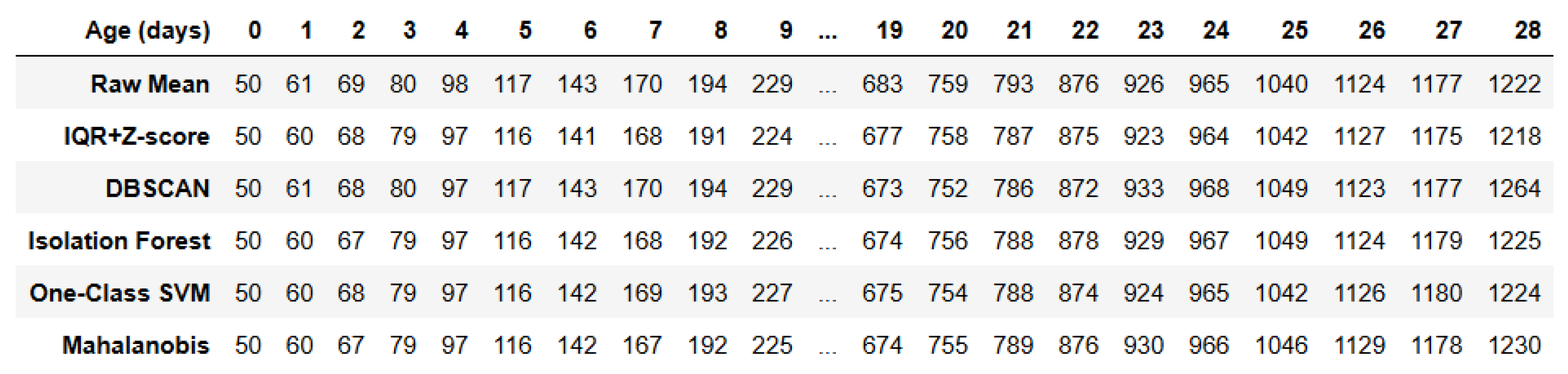 Preprints 168132 g012