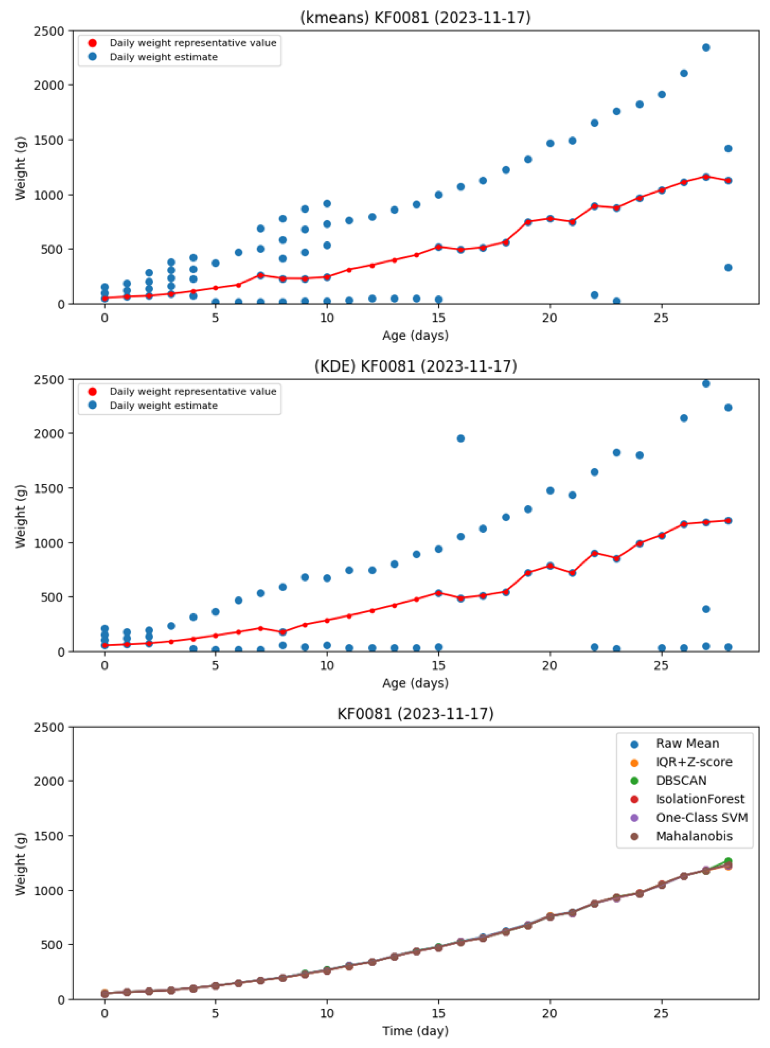 Preprints 168132 g013