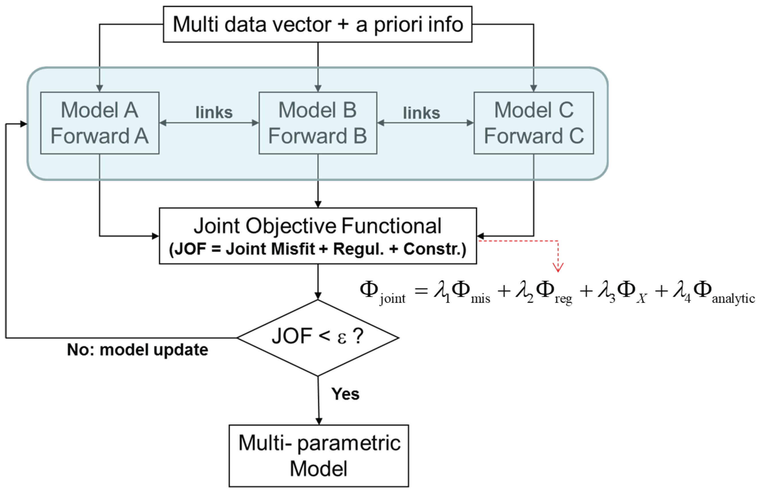 Preprints 159649 g001