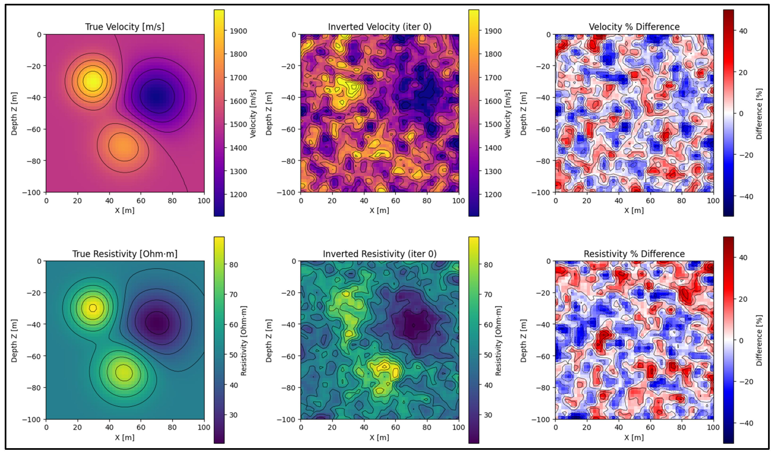 Preprints 159649 g002