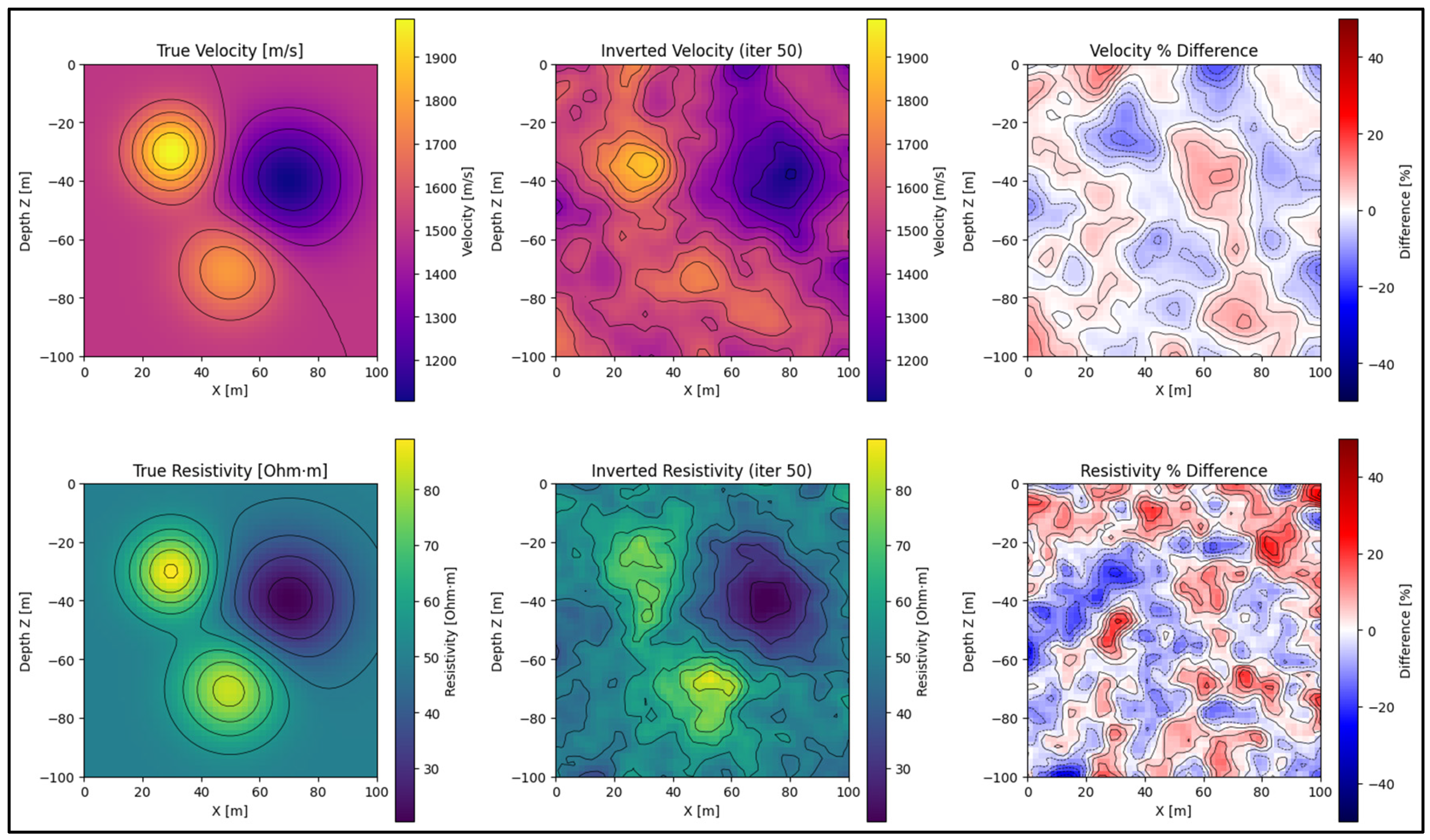 Preprints 159649 g003
