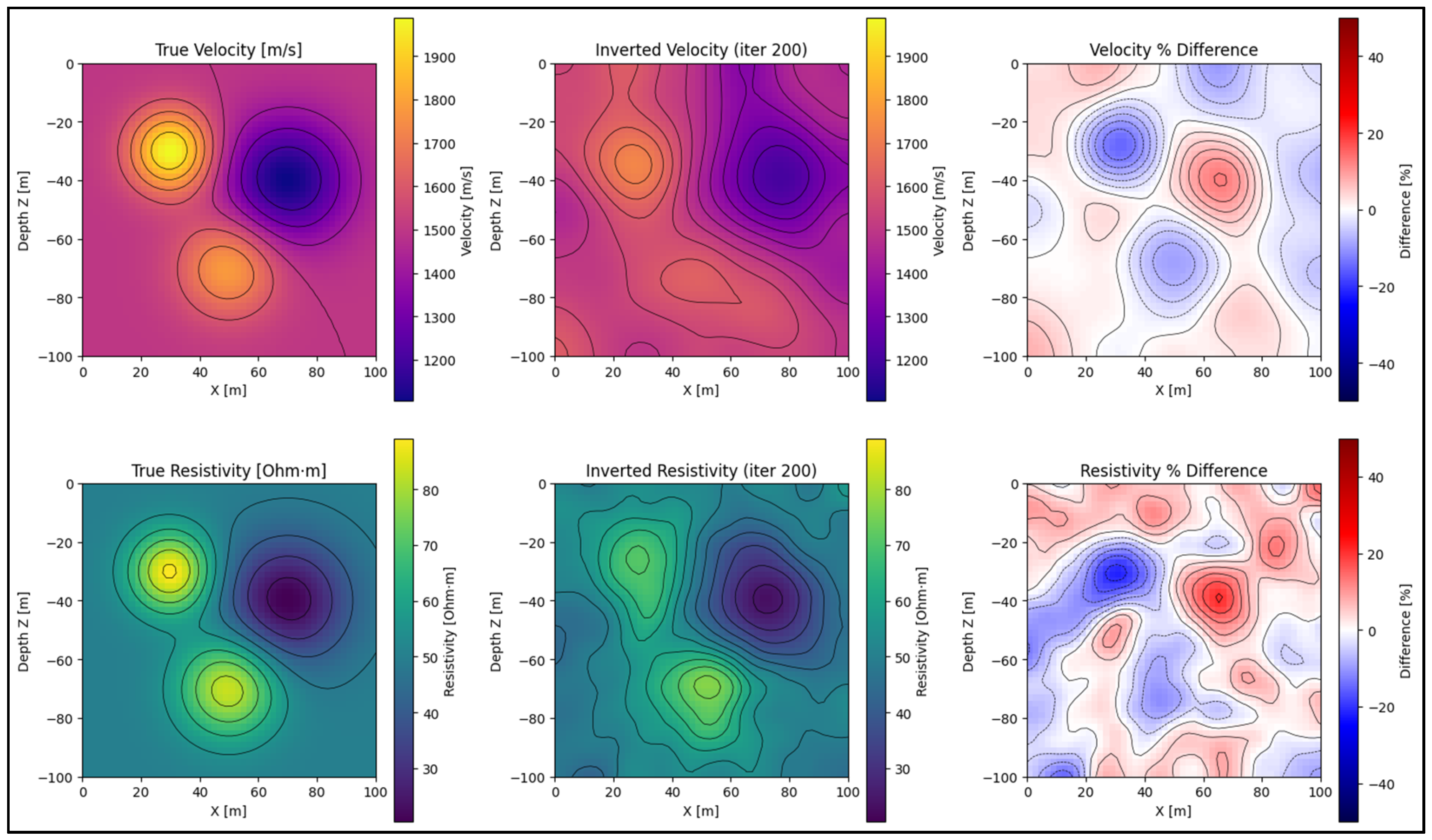 Preprints 159649 g004