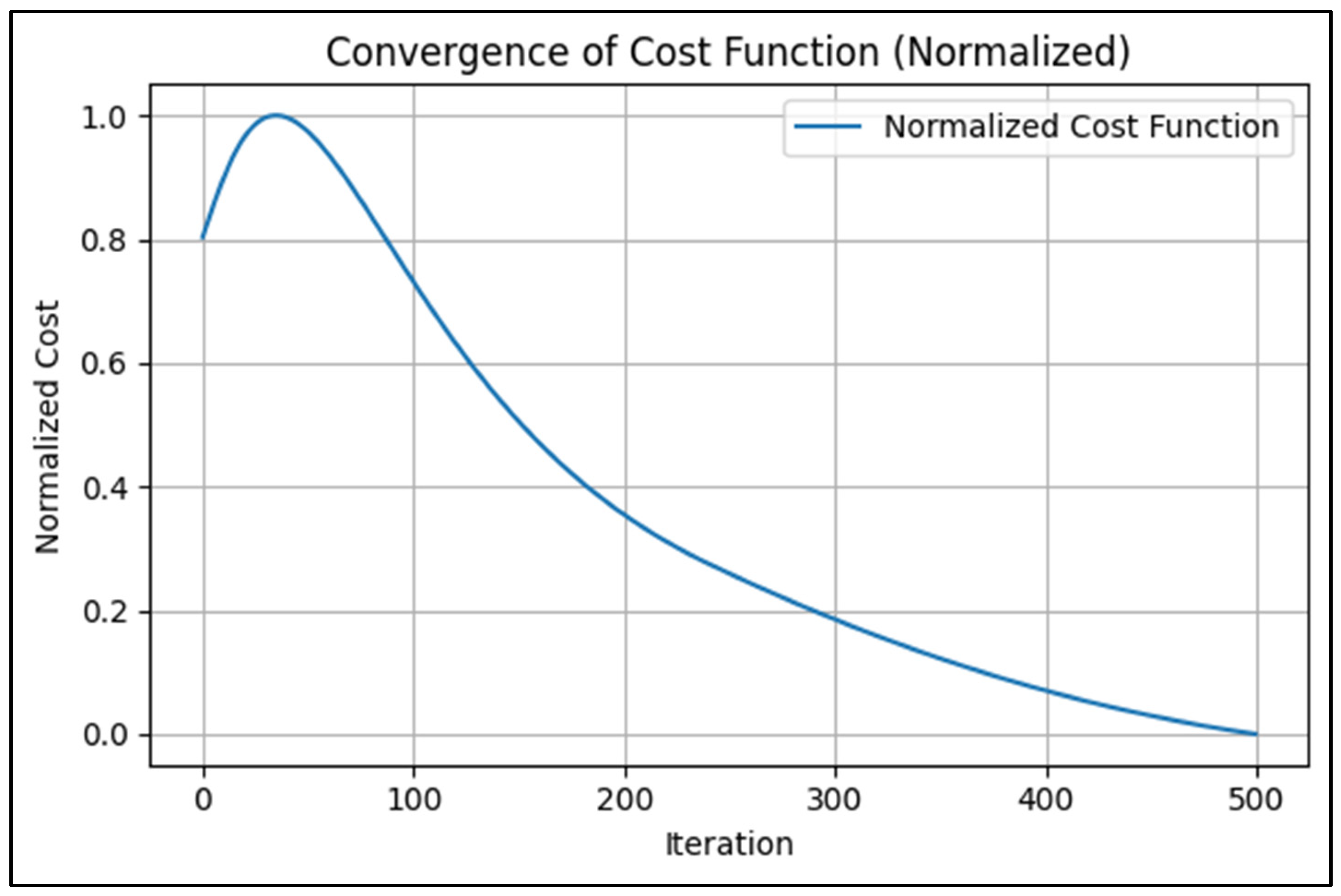 Preprints 159649 g006