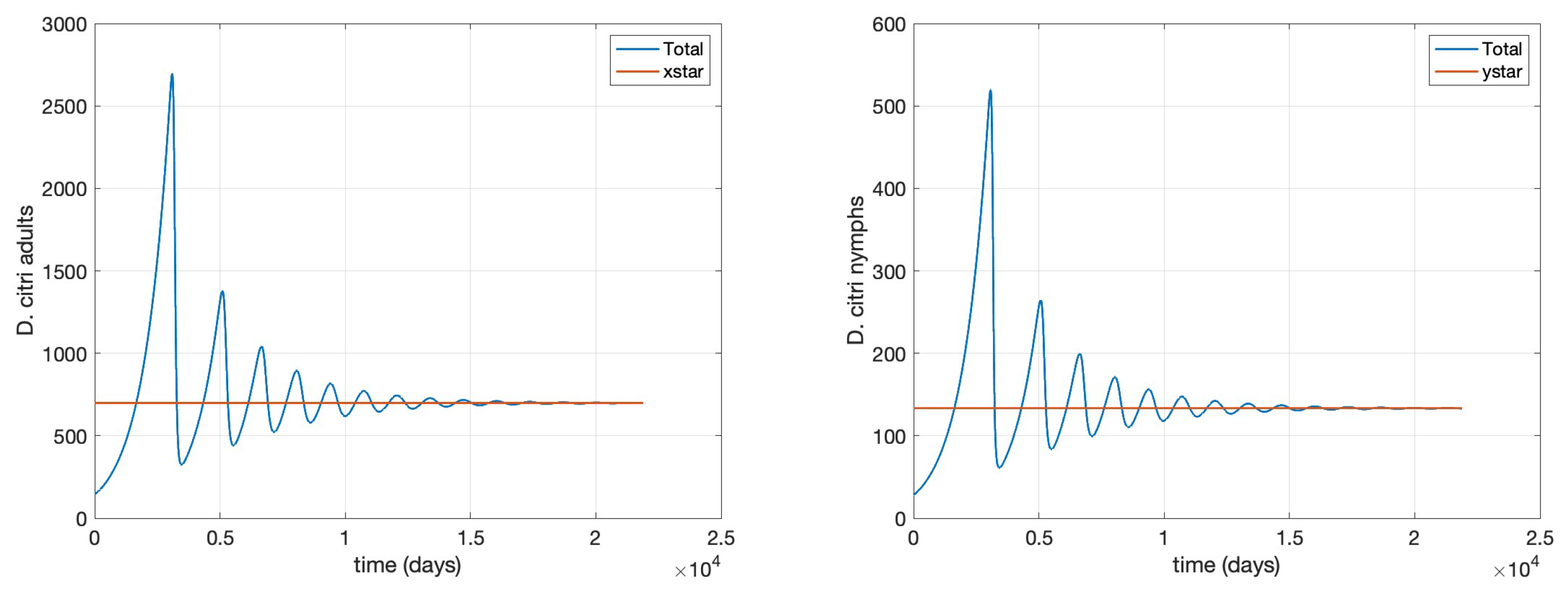 Preprints 192405 g001