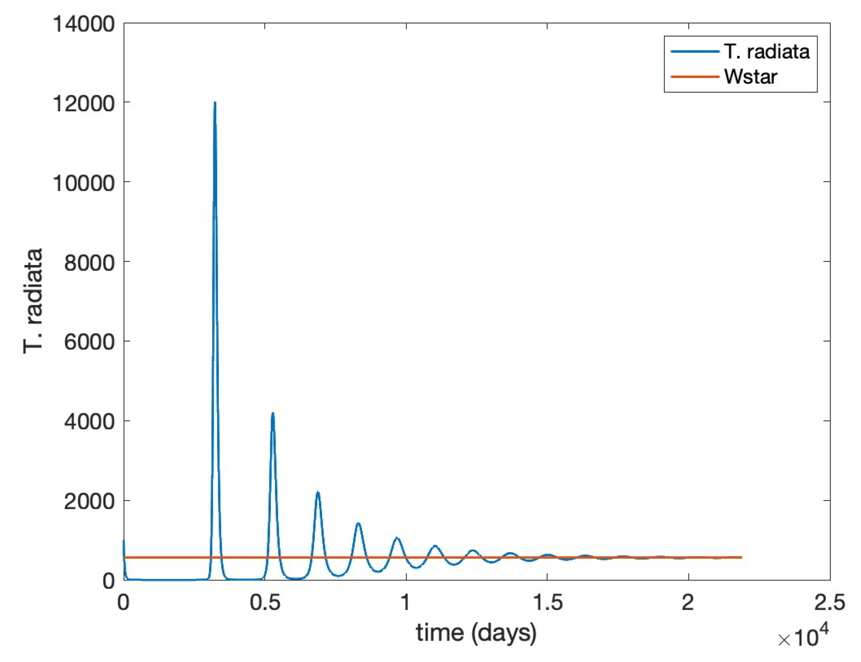 Preprints 192405 g002