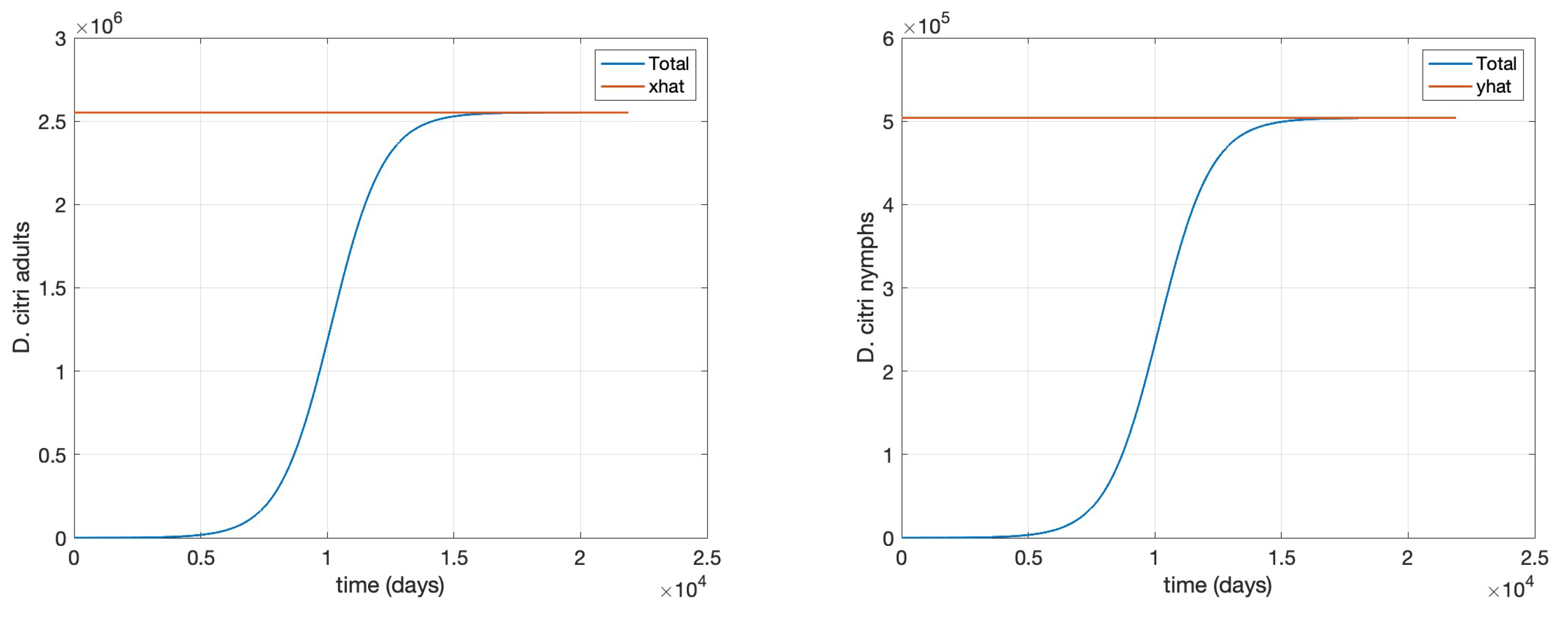 Preprints 192405 g003
