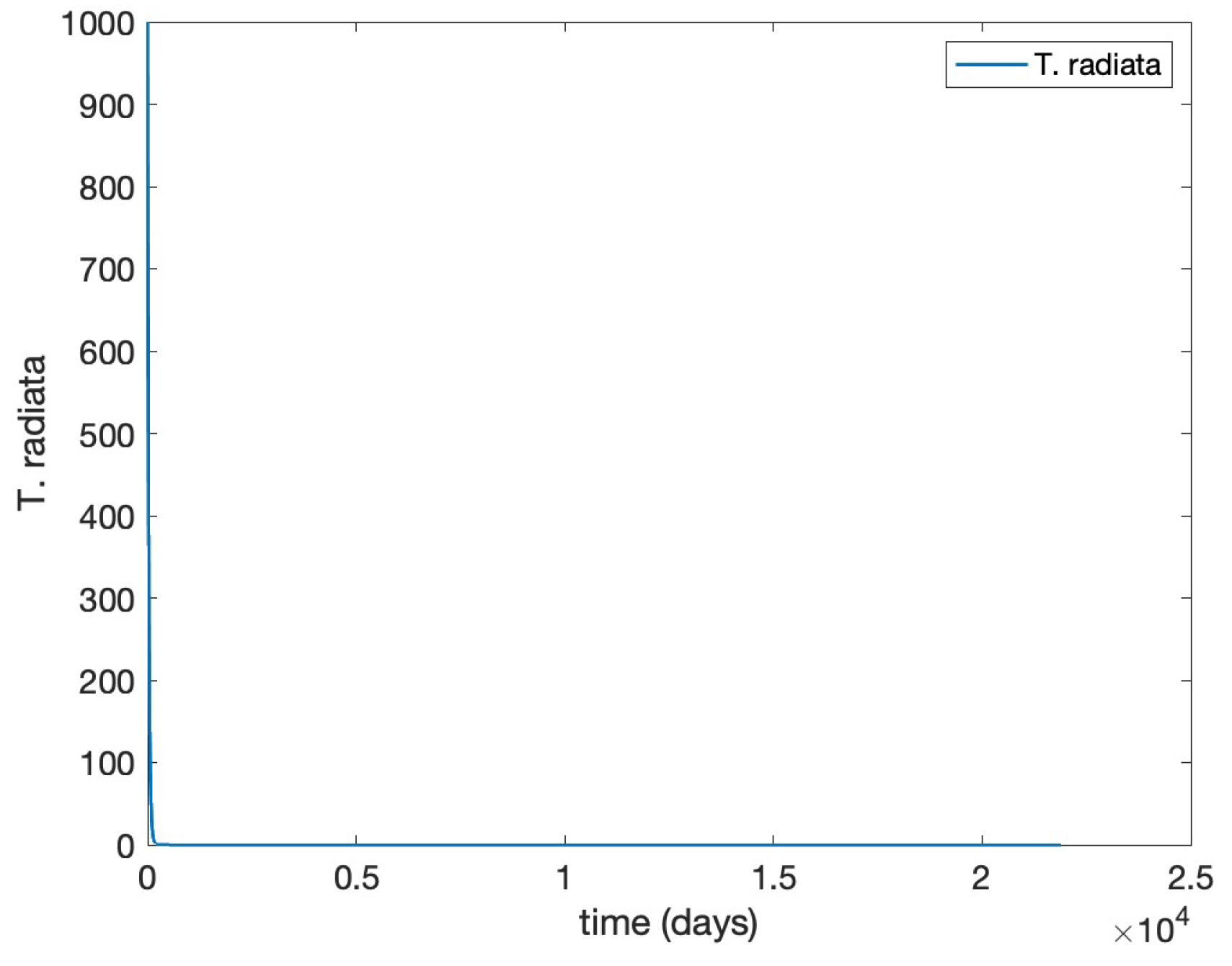Preprints 192405 g004