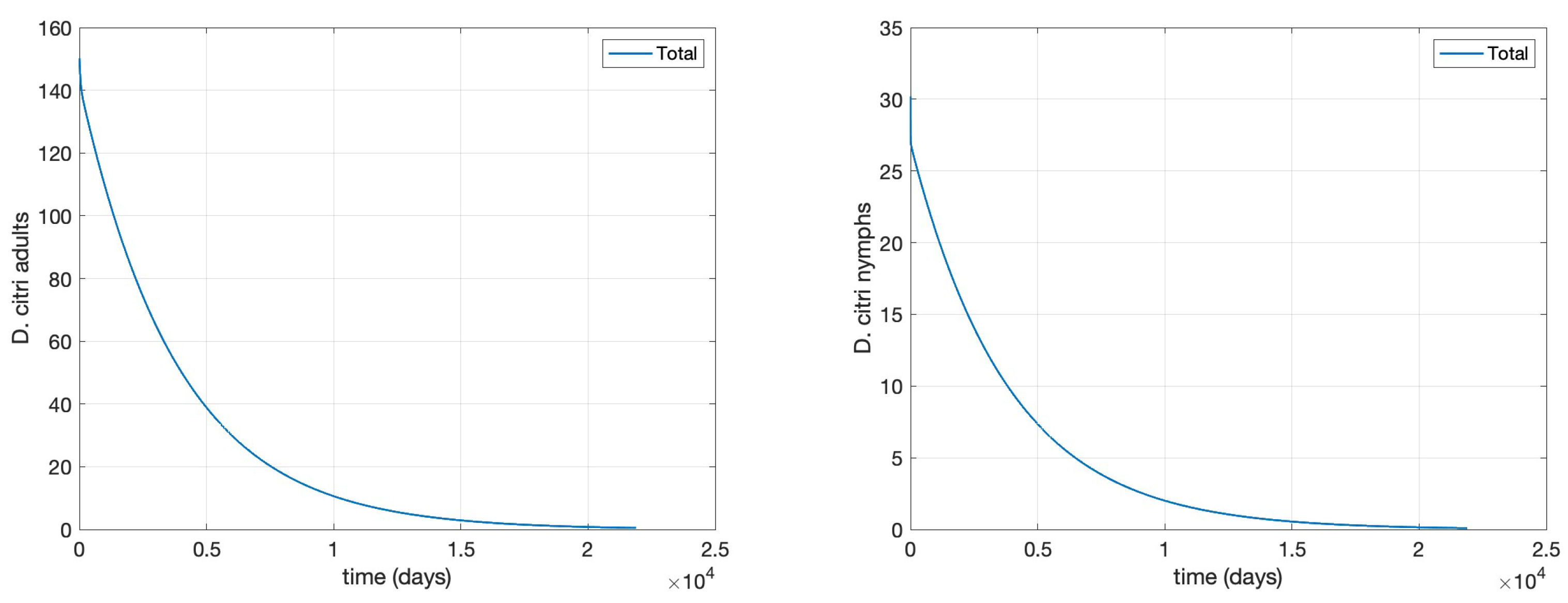 Preprints 192405 g005