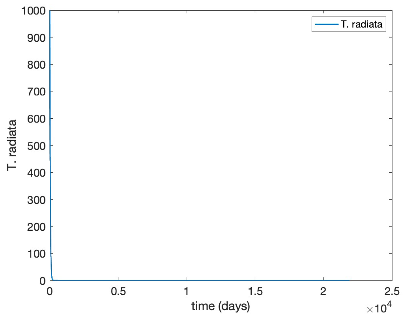 Preprints 192405 g006