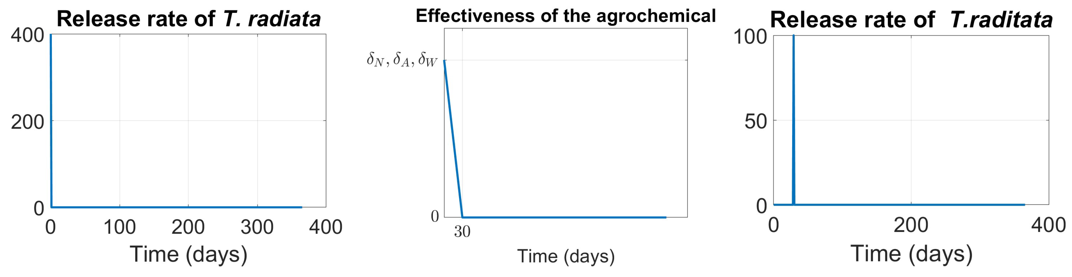 Preprints 192405 g007
