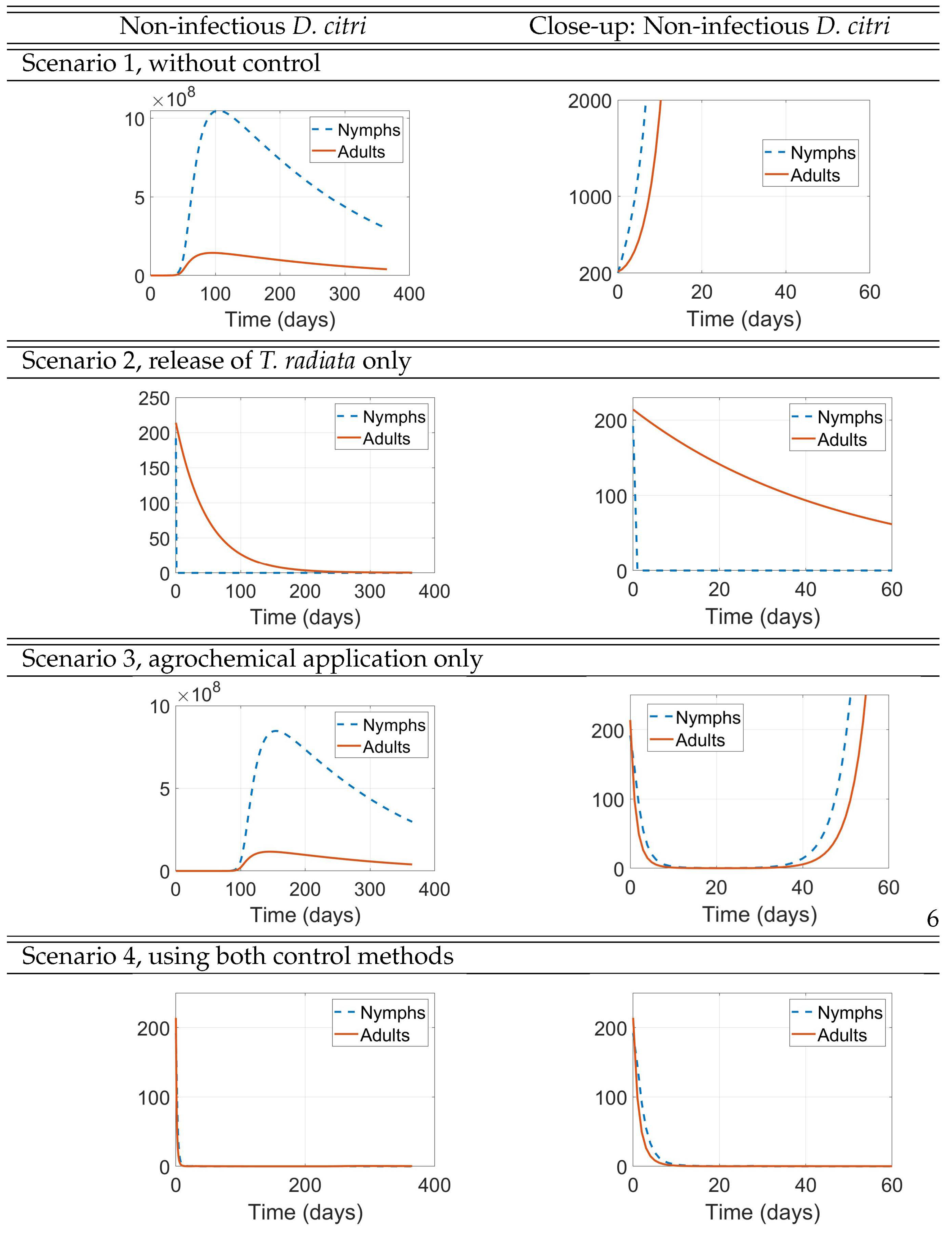 Preprints 192405 g008