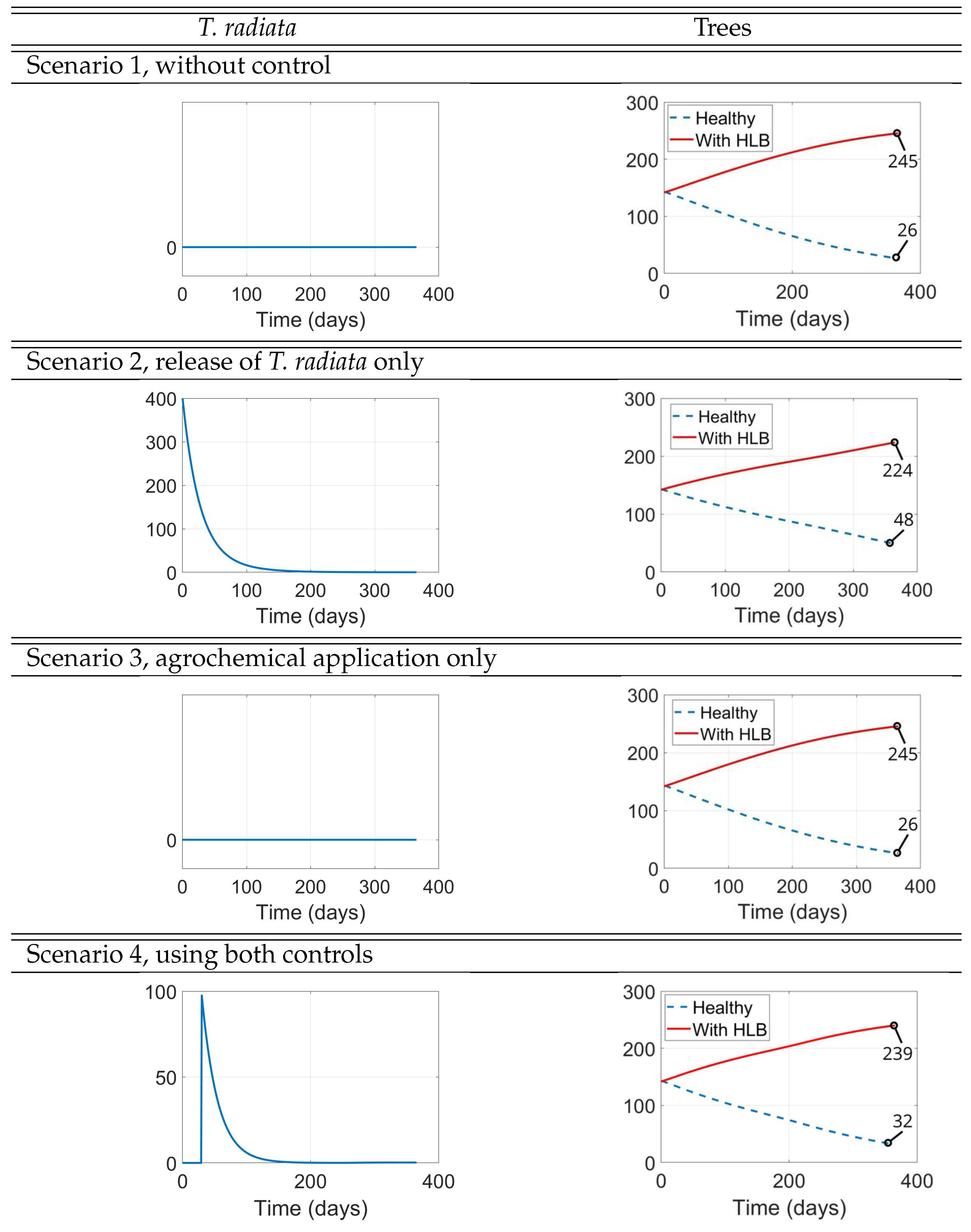 Preprints 192405 g010
