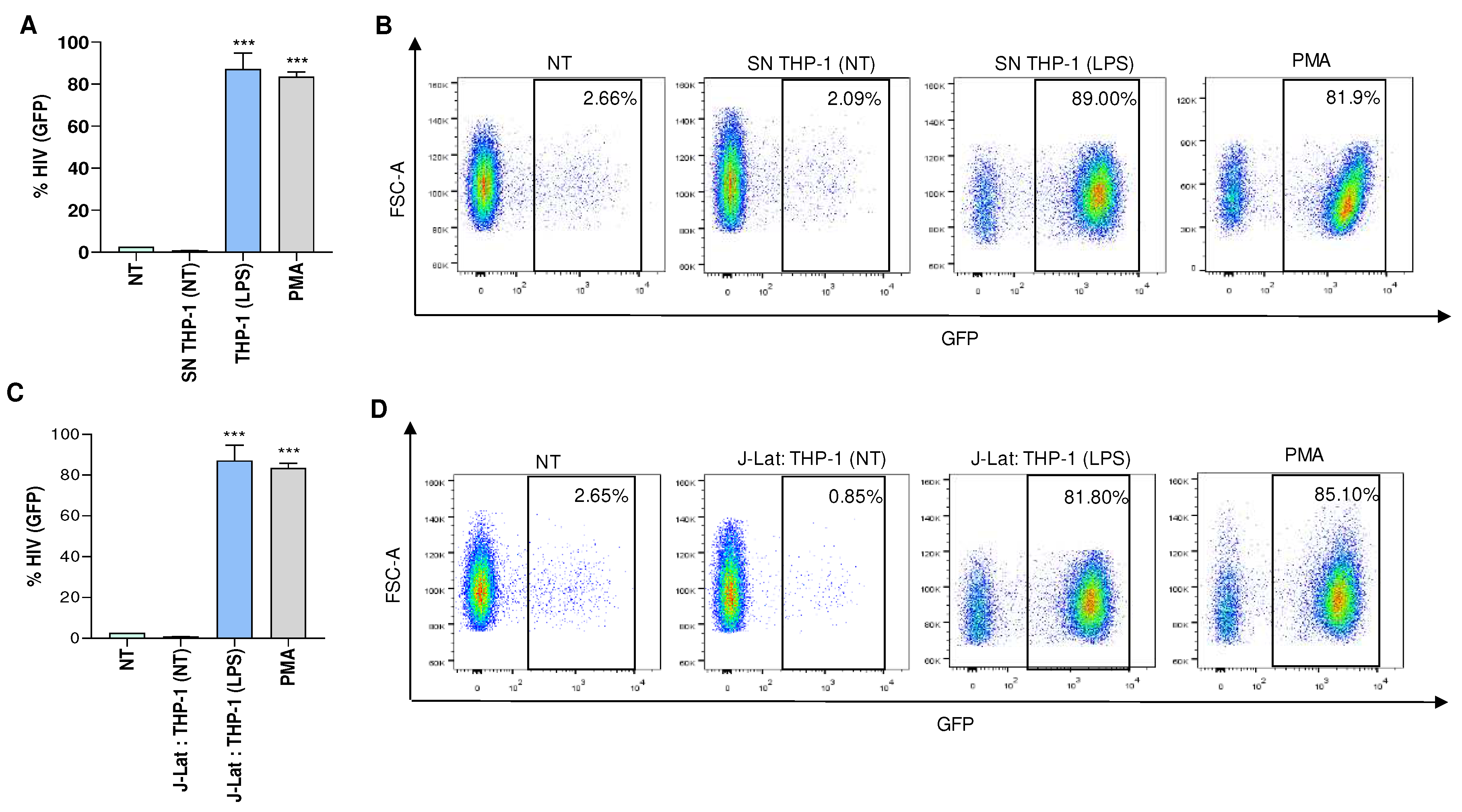 Preprints 93968 g002