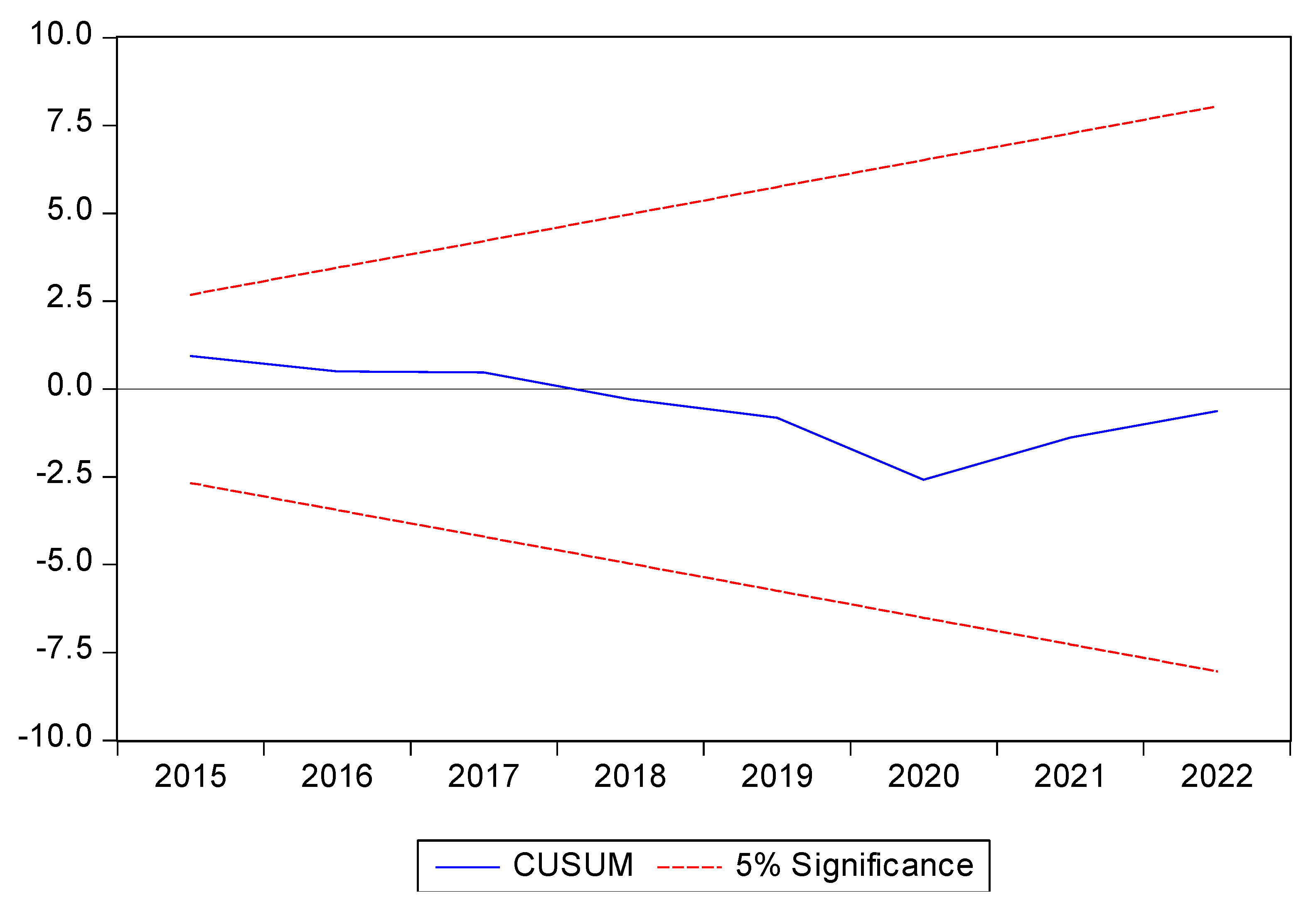 Preprints 148829 g001