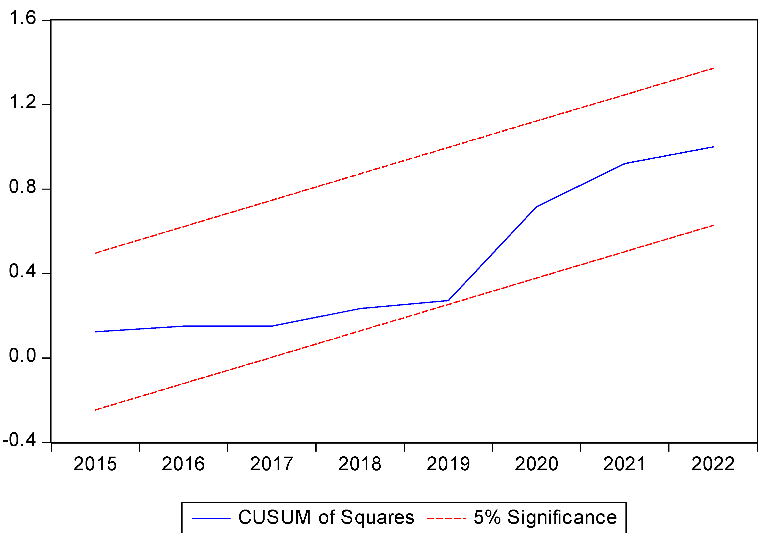 Preprints 148829 g002