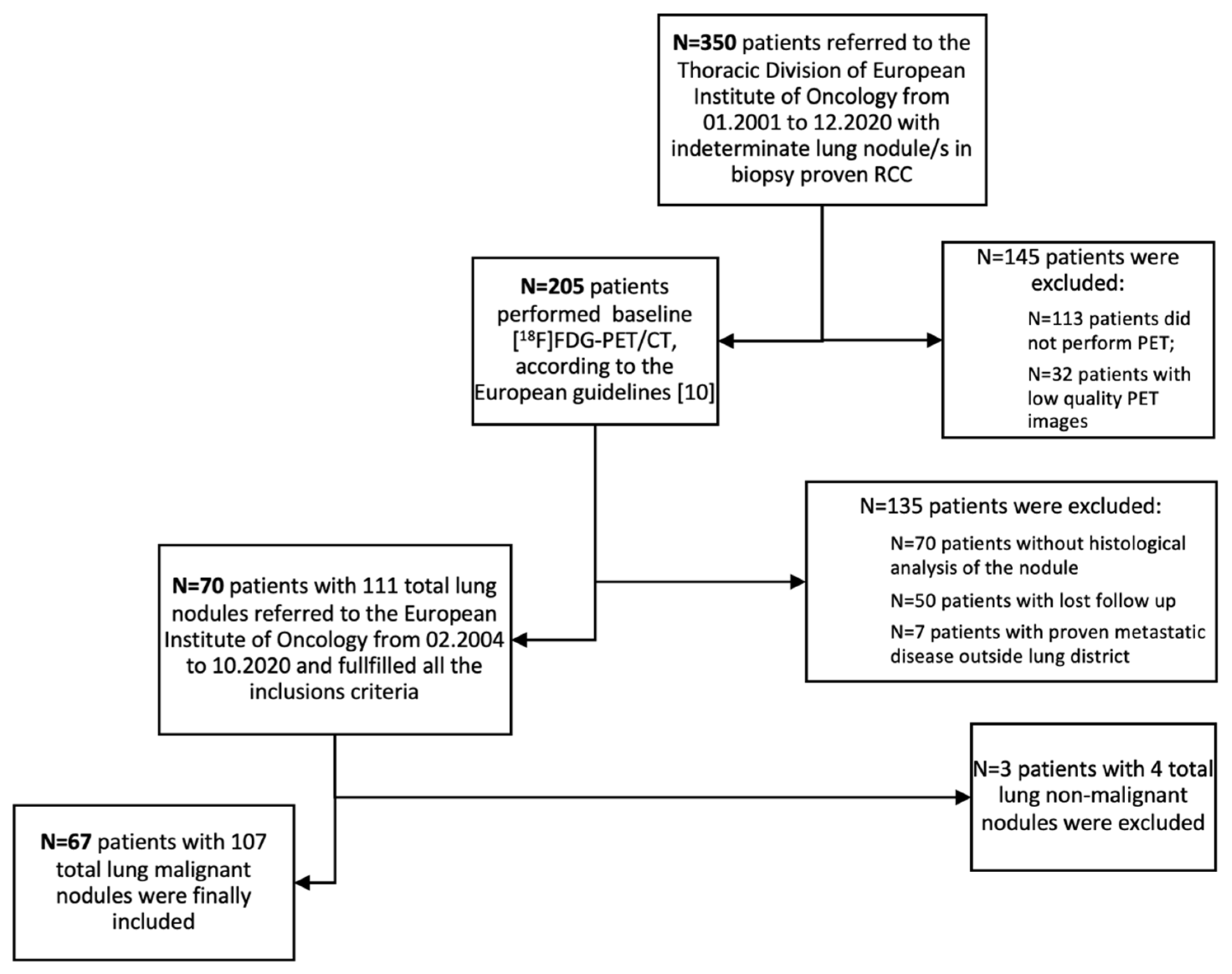 Preprints 66939 g001