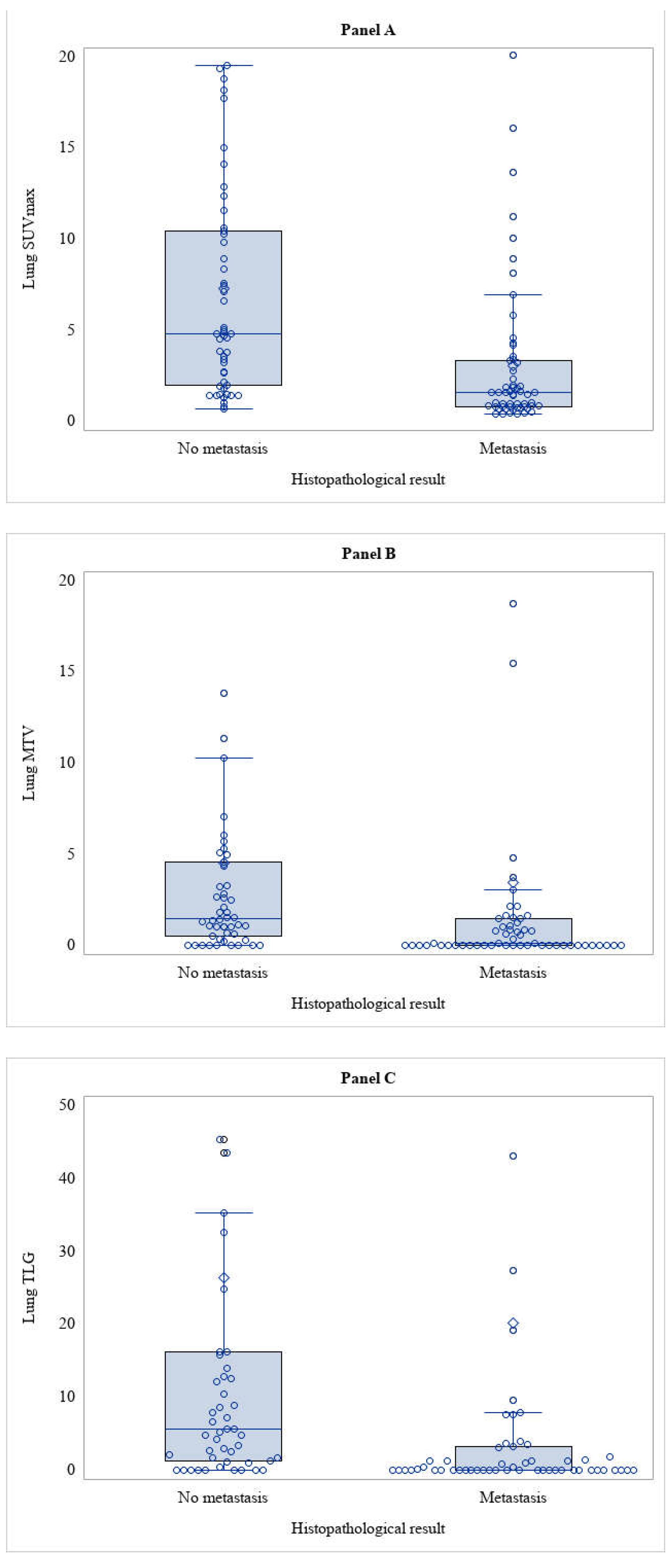 Preprints 66939 g002