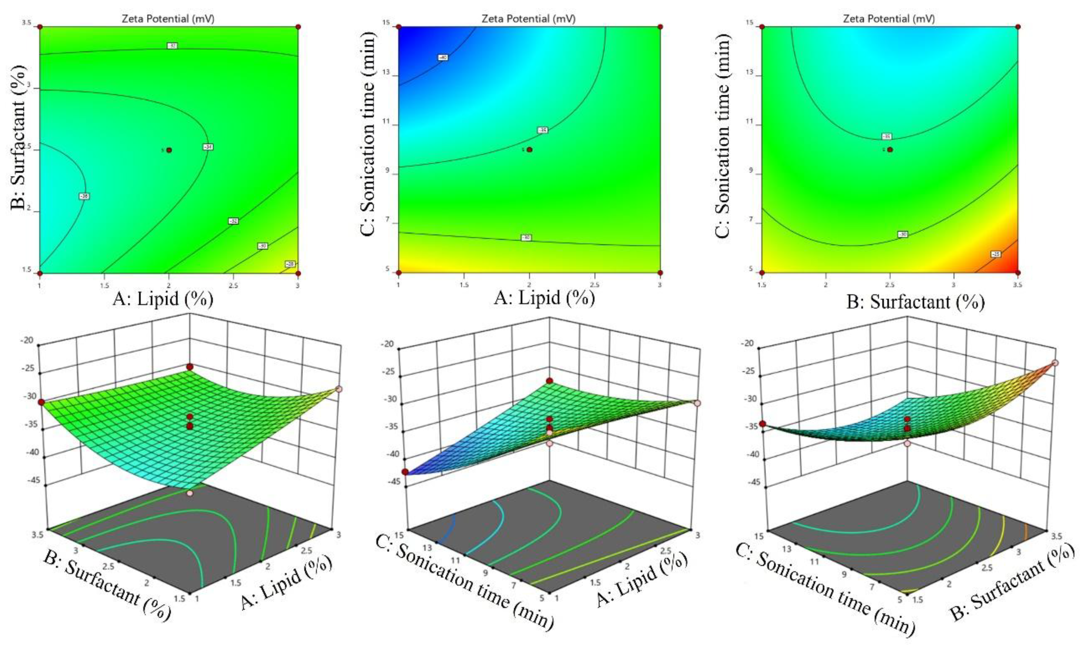 Preprints 186558 g005