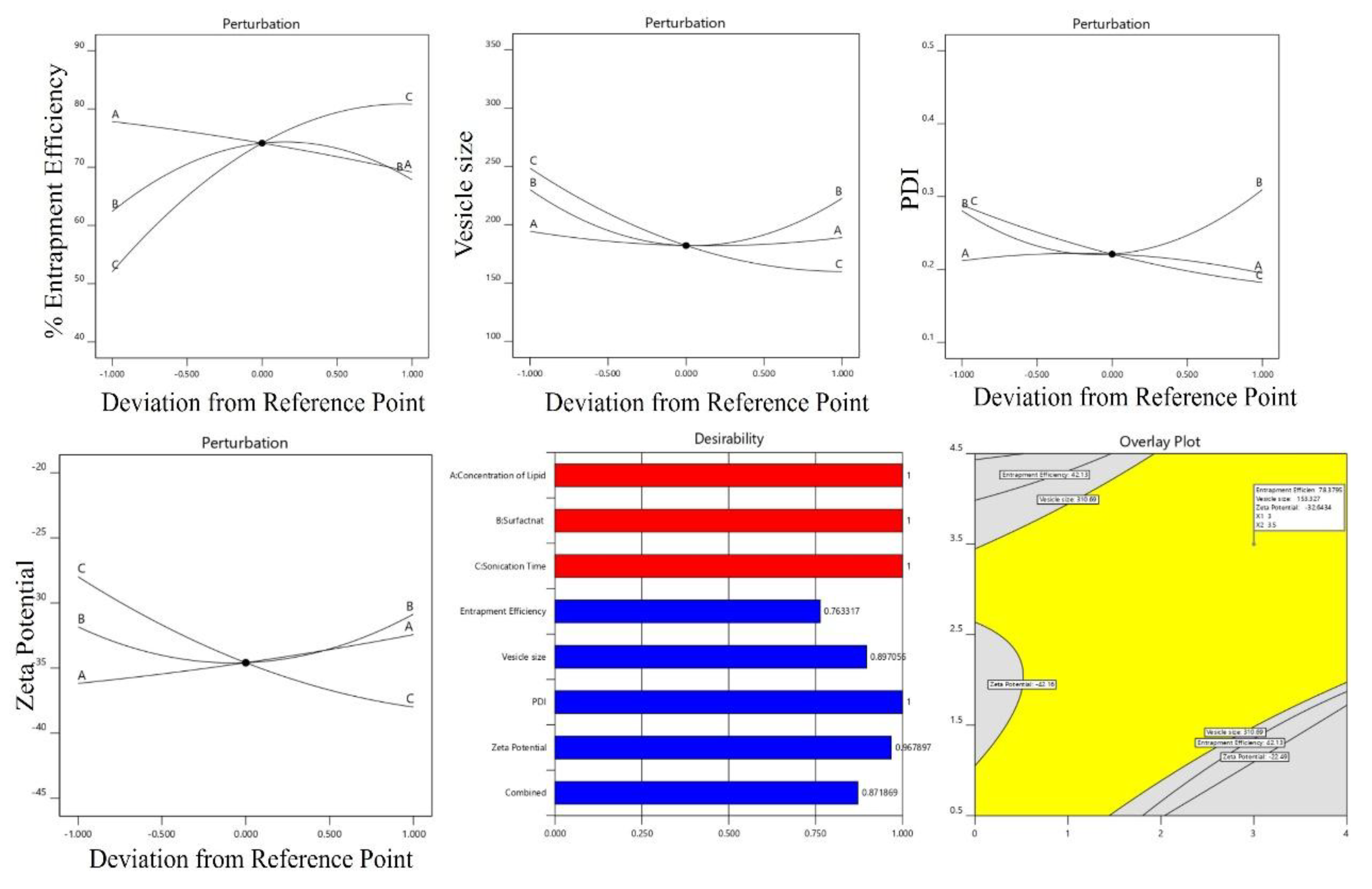 Preprints 186558 g006
