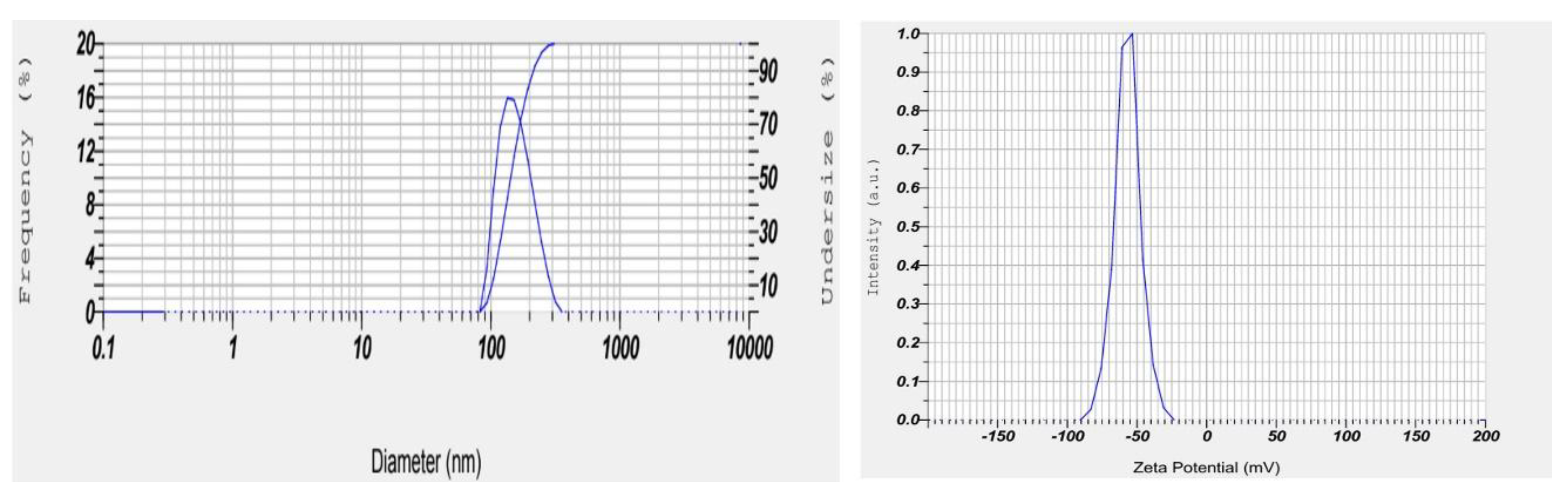 Preprints 186558 g007