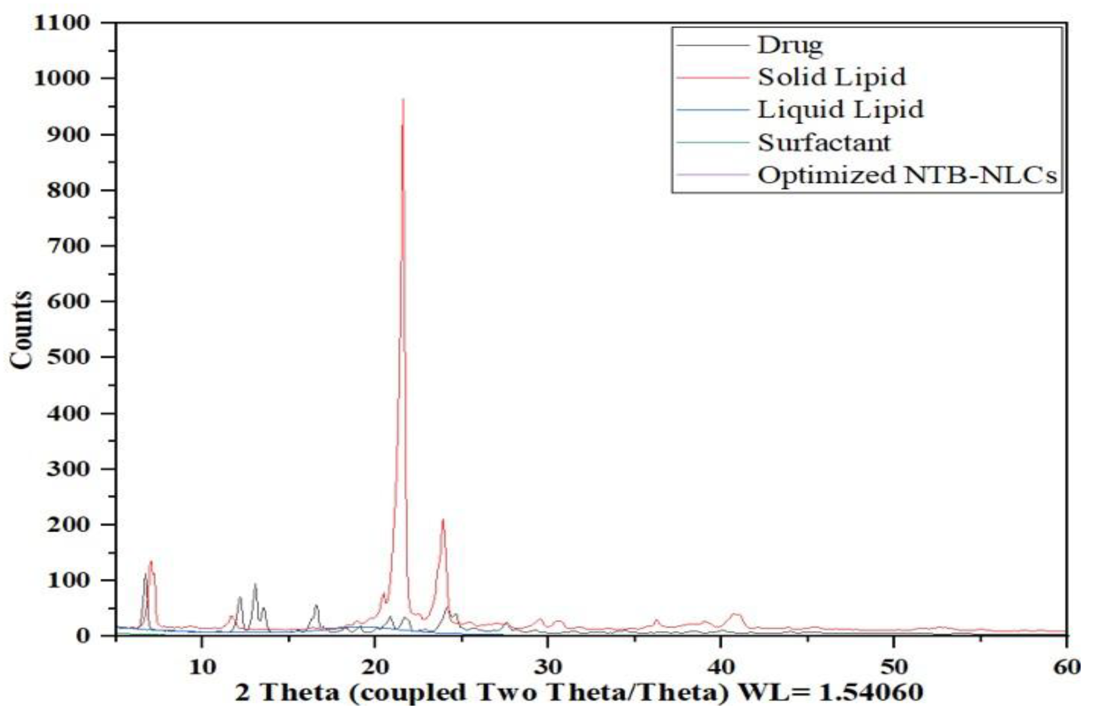 Preprints 186558 g010