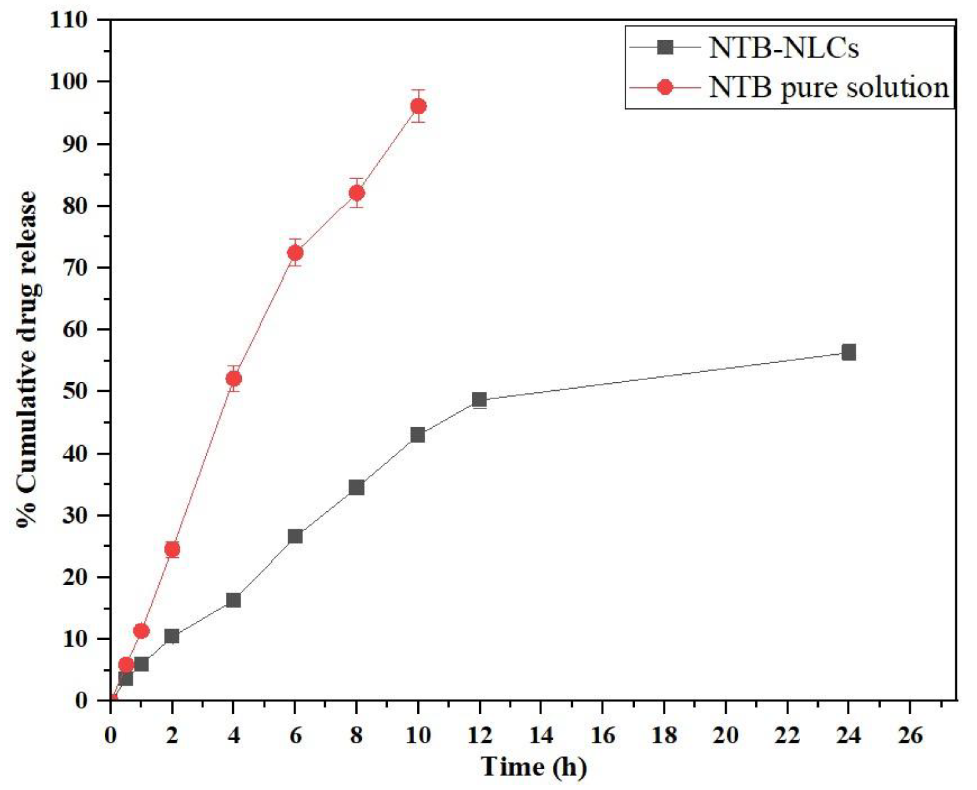 Preprints 186558 g011