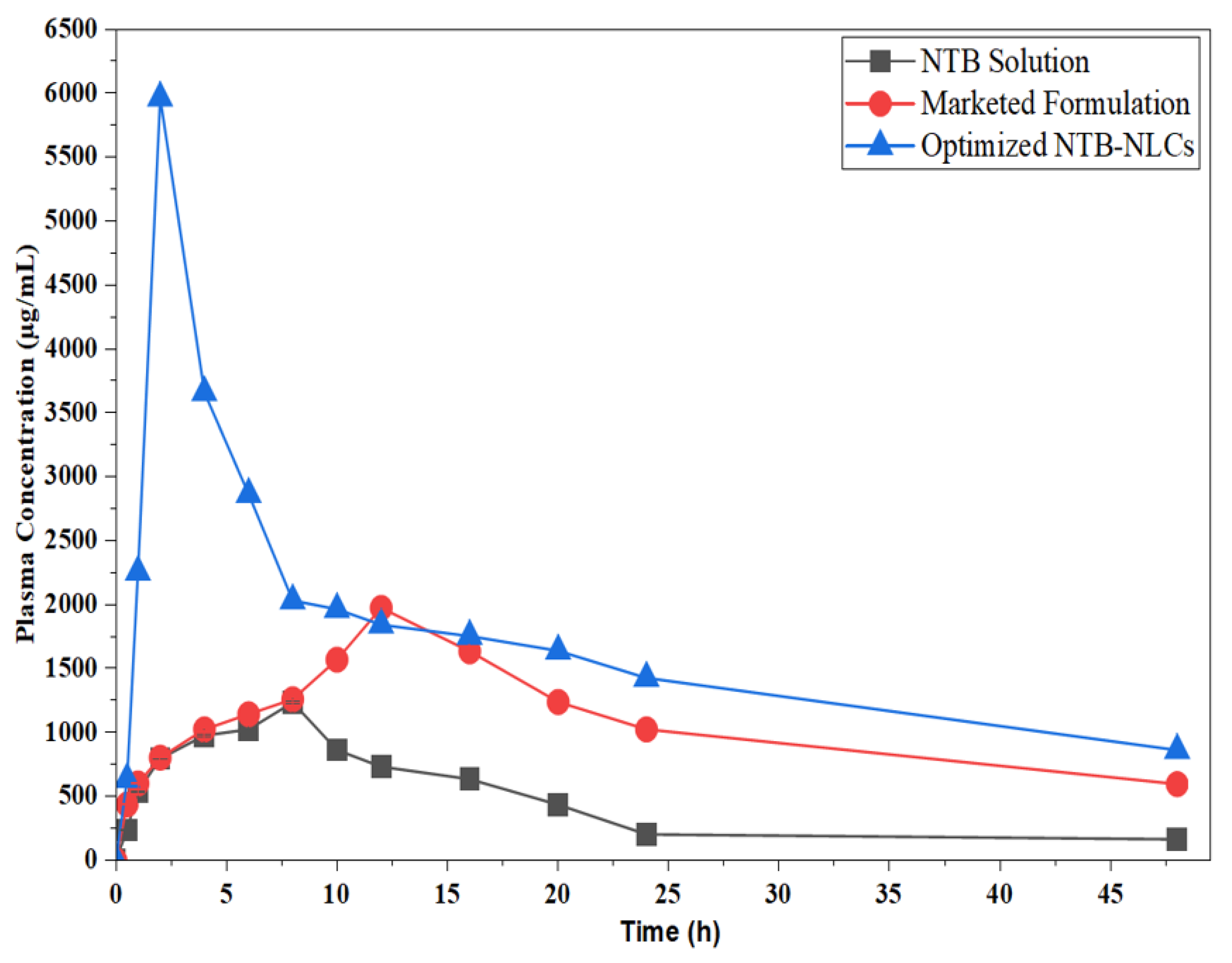 Preprints 186558 g012