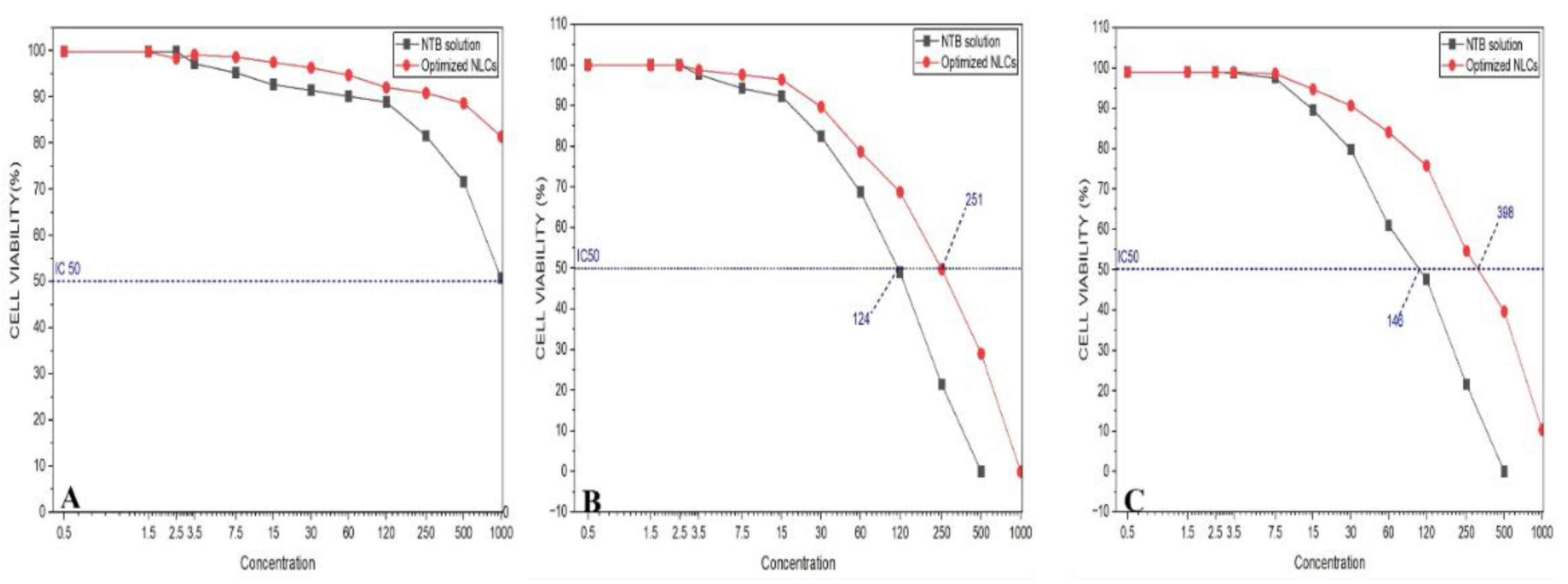 Preprints 186558 g013