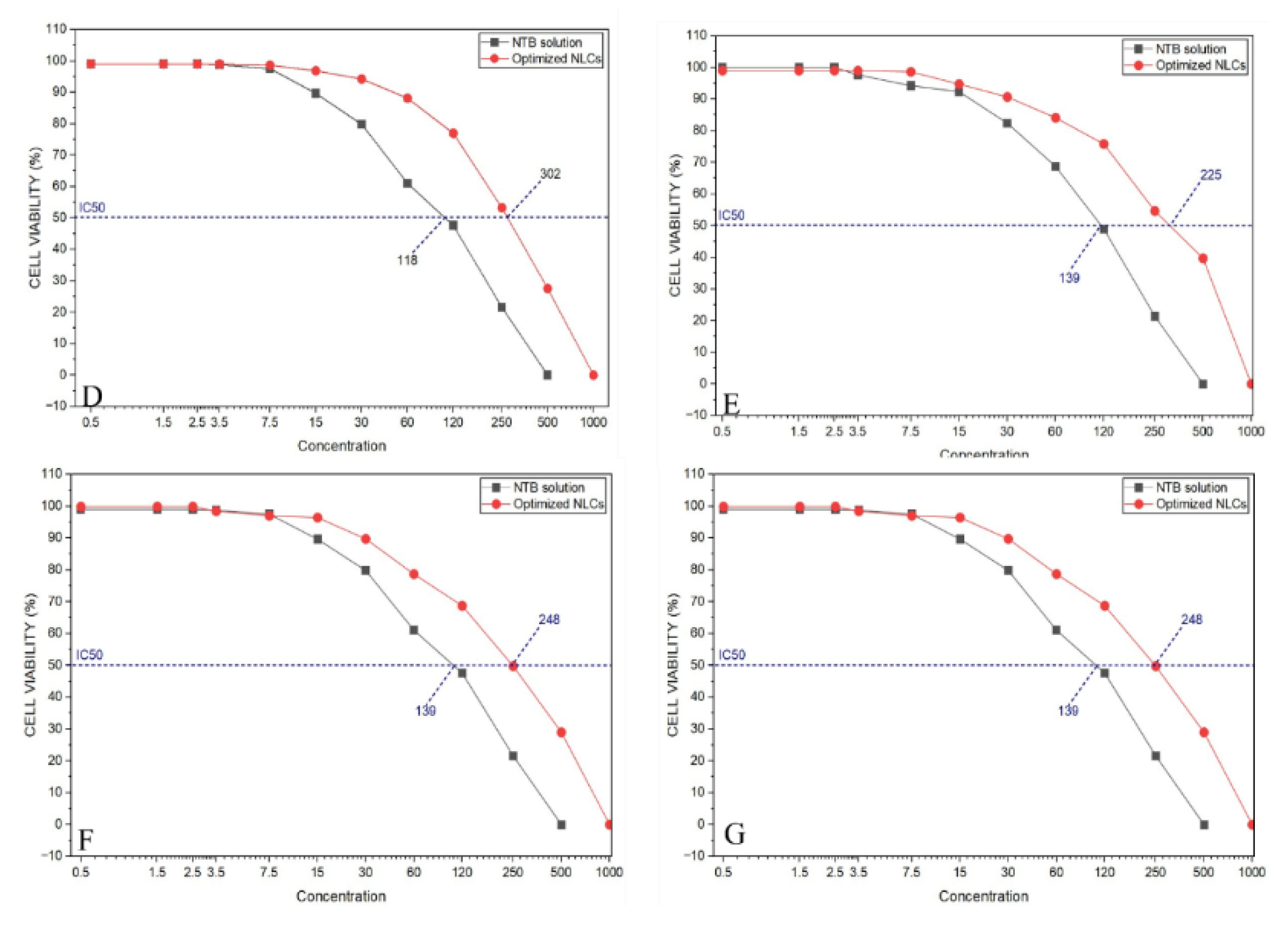 Preprints 186558 g014