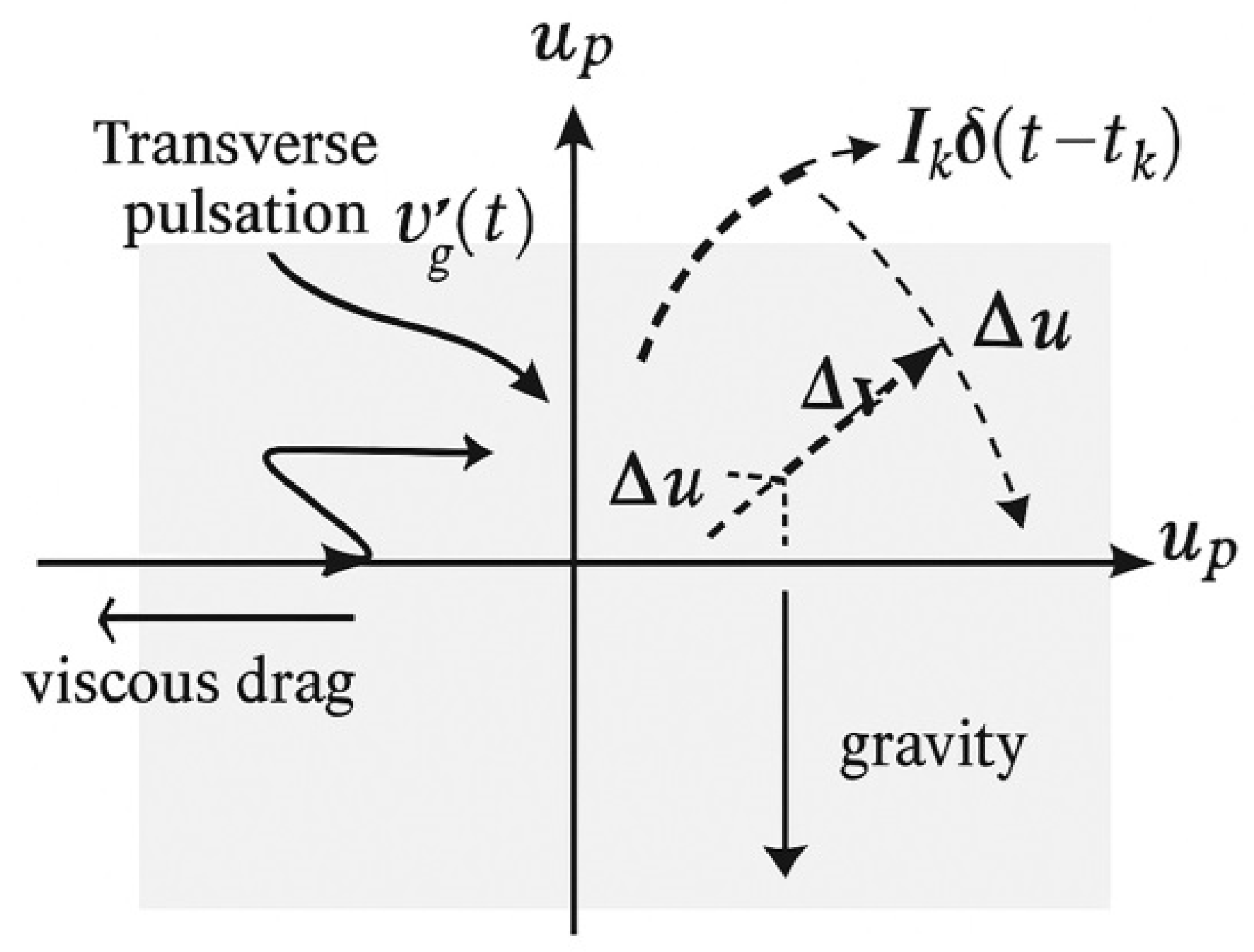 Preprints 192996 g002