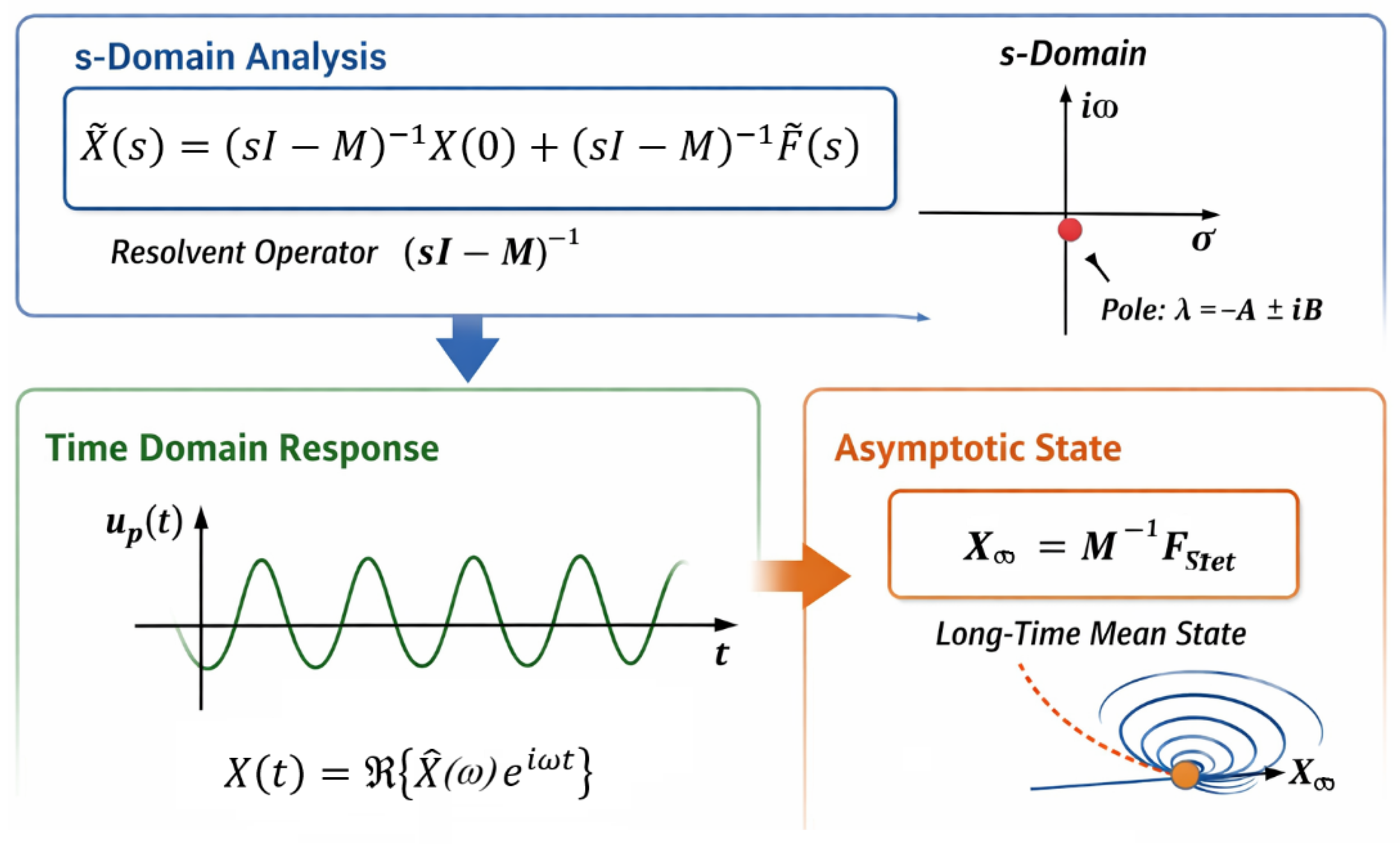 Preprints 192996 g003
