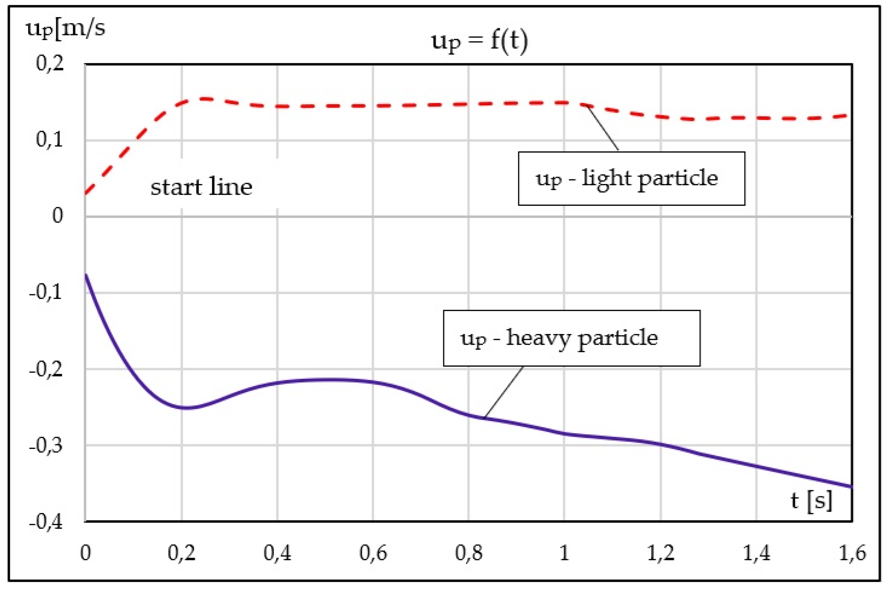 Preprints 192996 g006