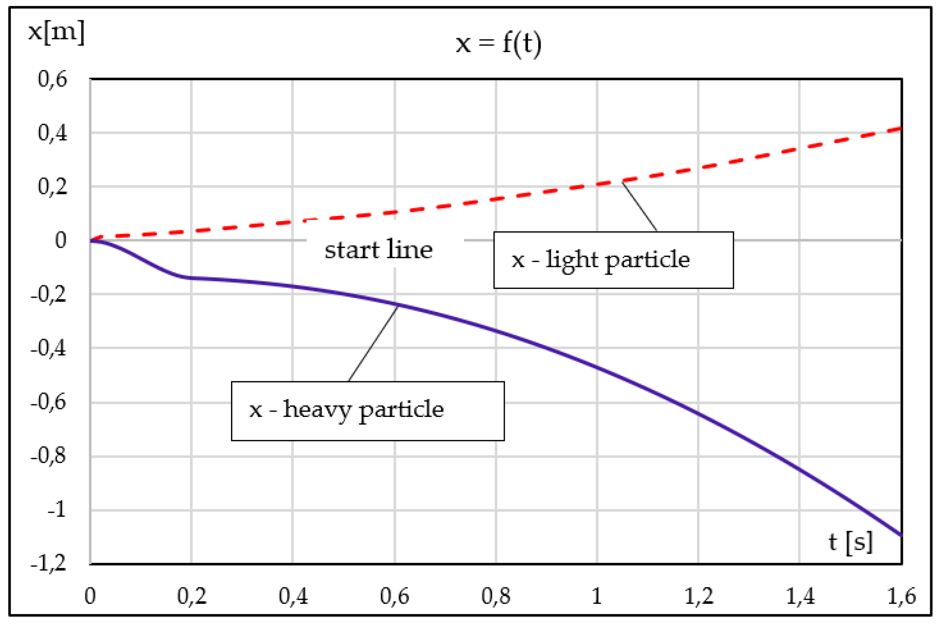 Preprints 192996 g007